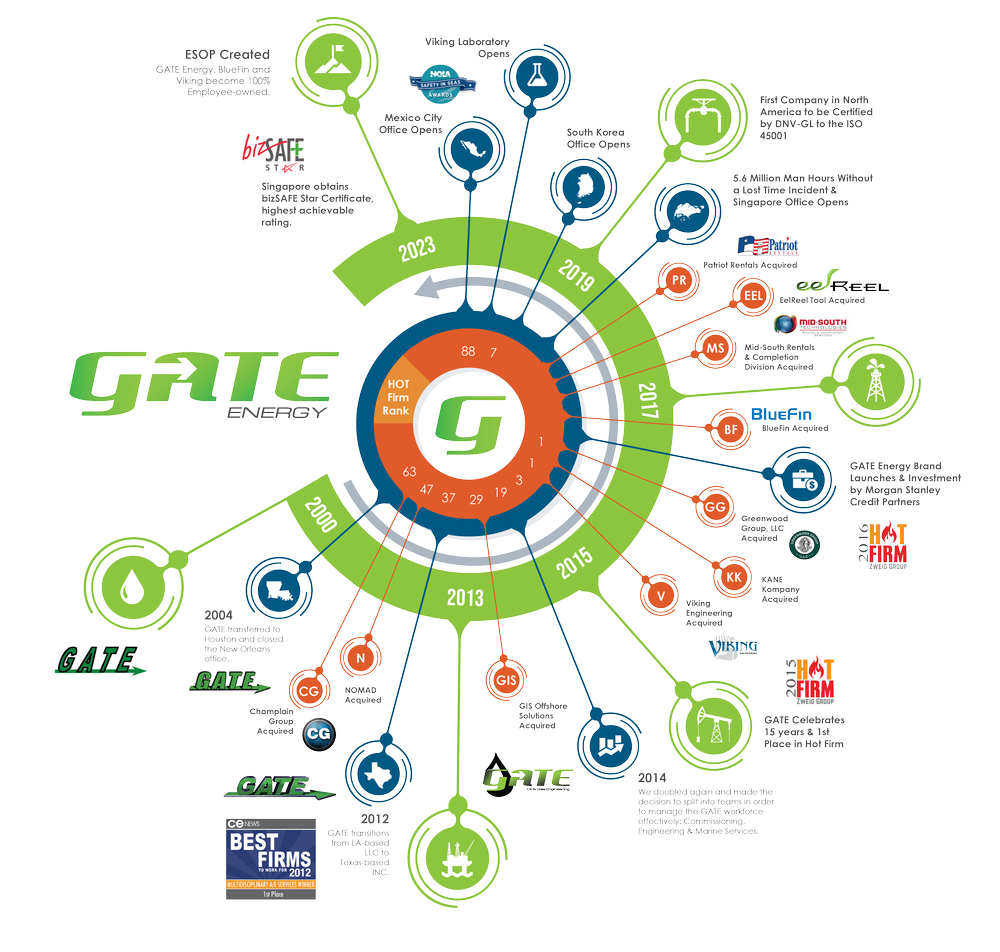 About GATE Energy — GATE Energy