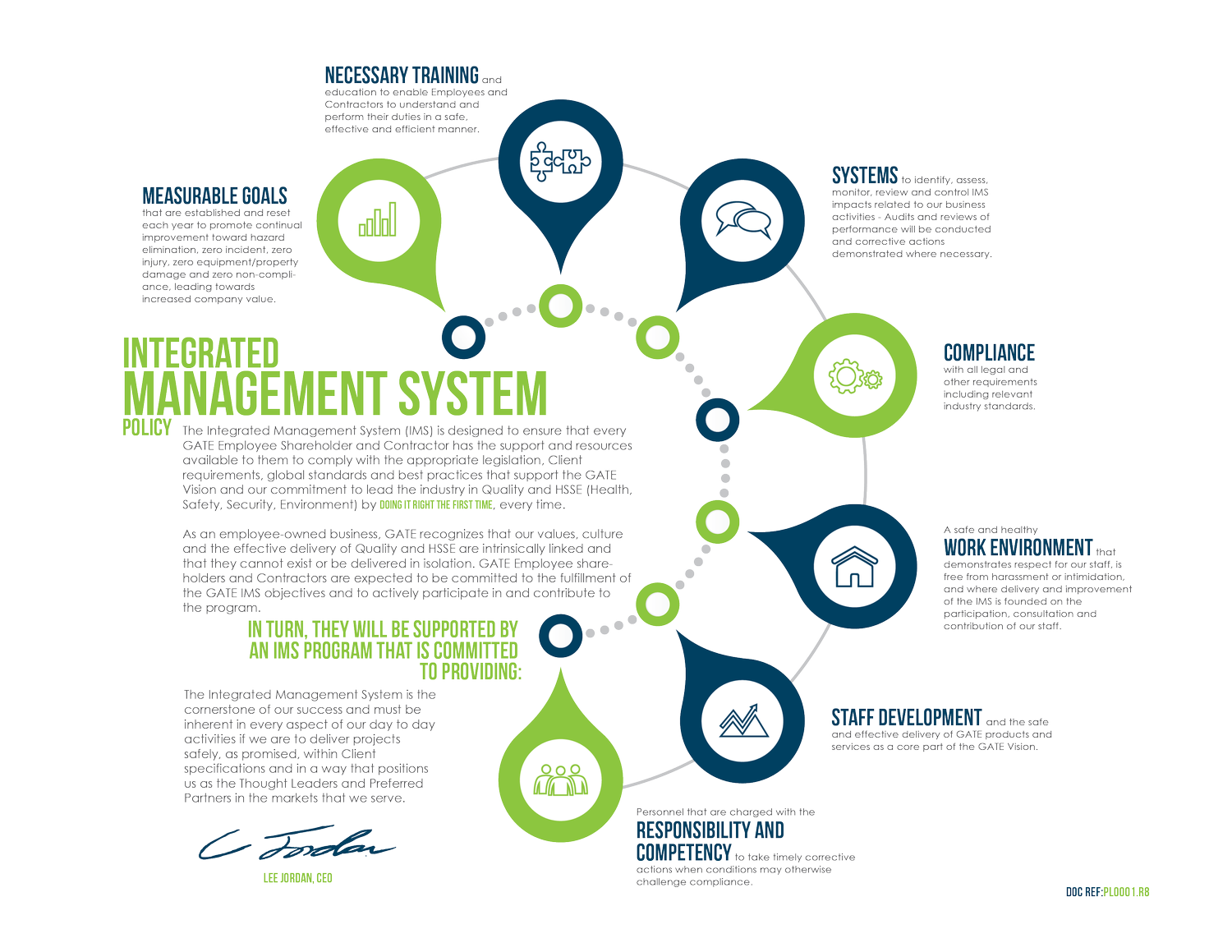 GATE Energy — GATE Energy