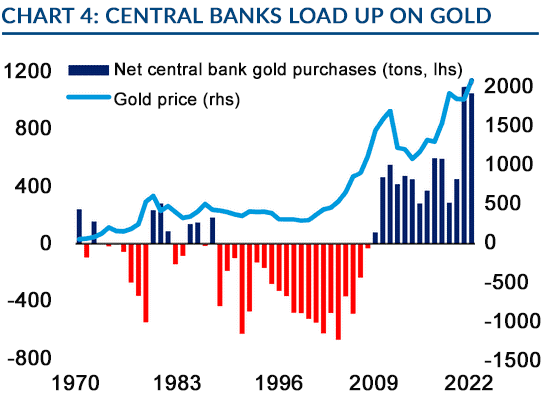 September 2024 | Central banks load up on Gold