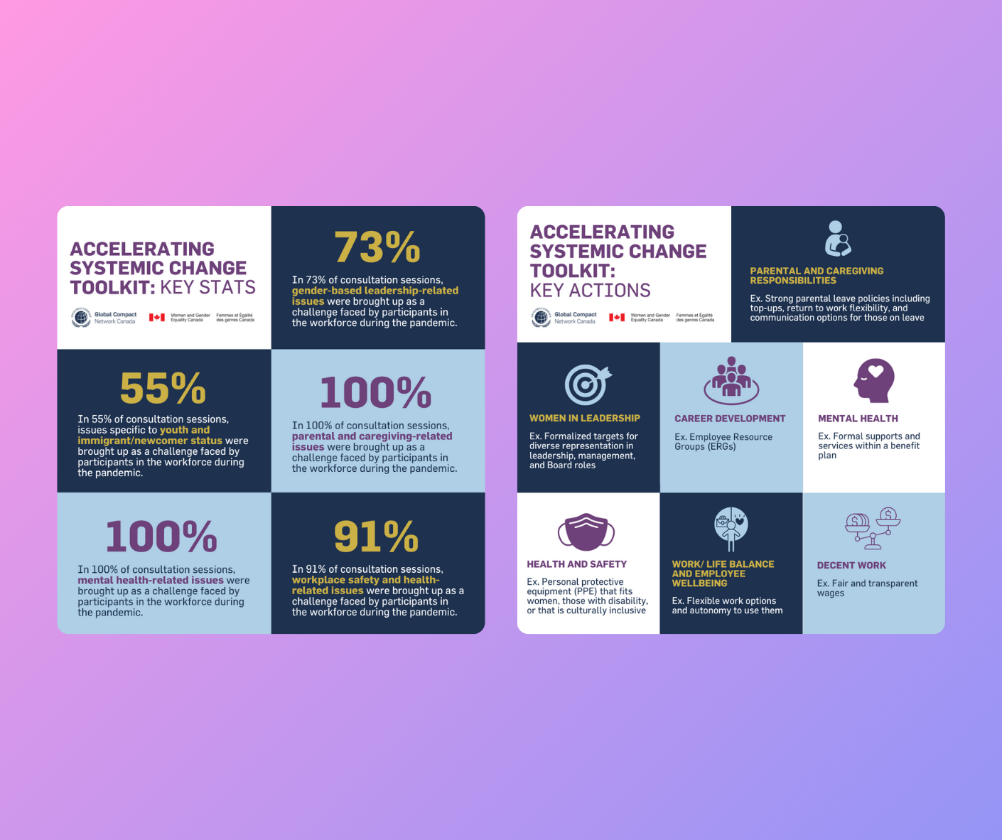 Image of infrographics promoting the Accelerating Systemic Change Toolkit.