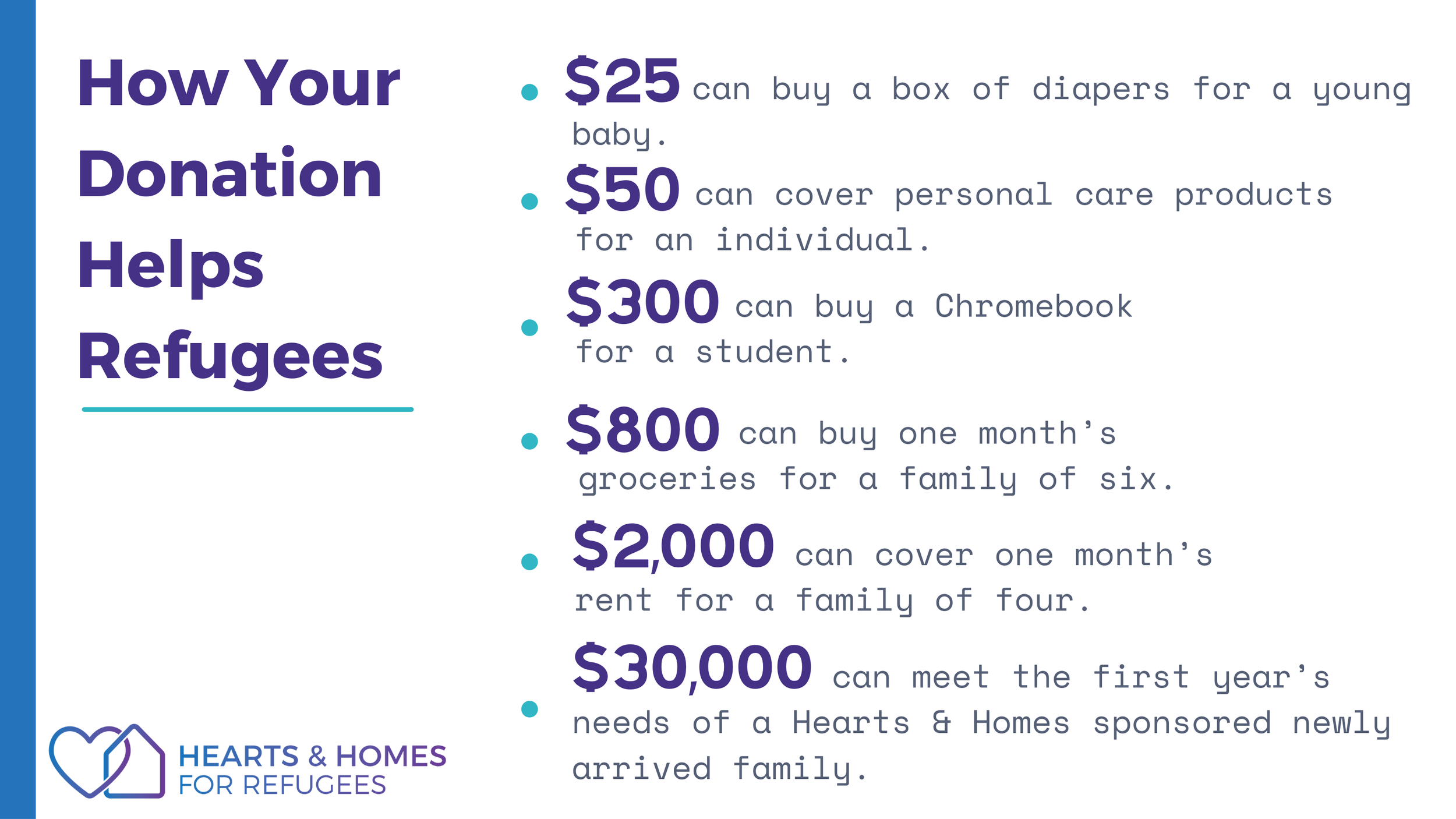 Monthly Giving — Hearts & Homes for Refugees