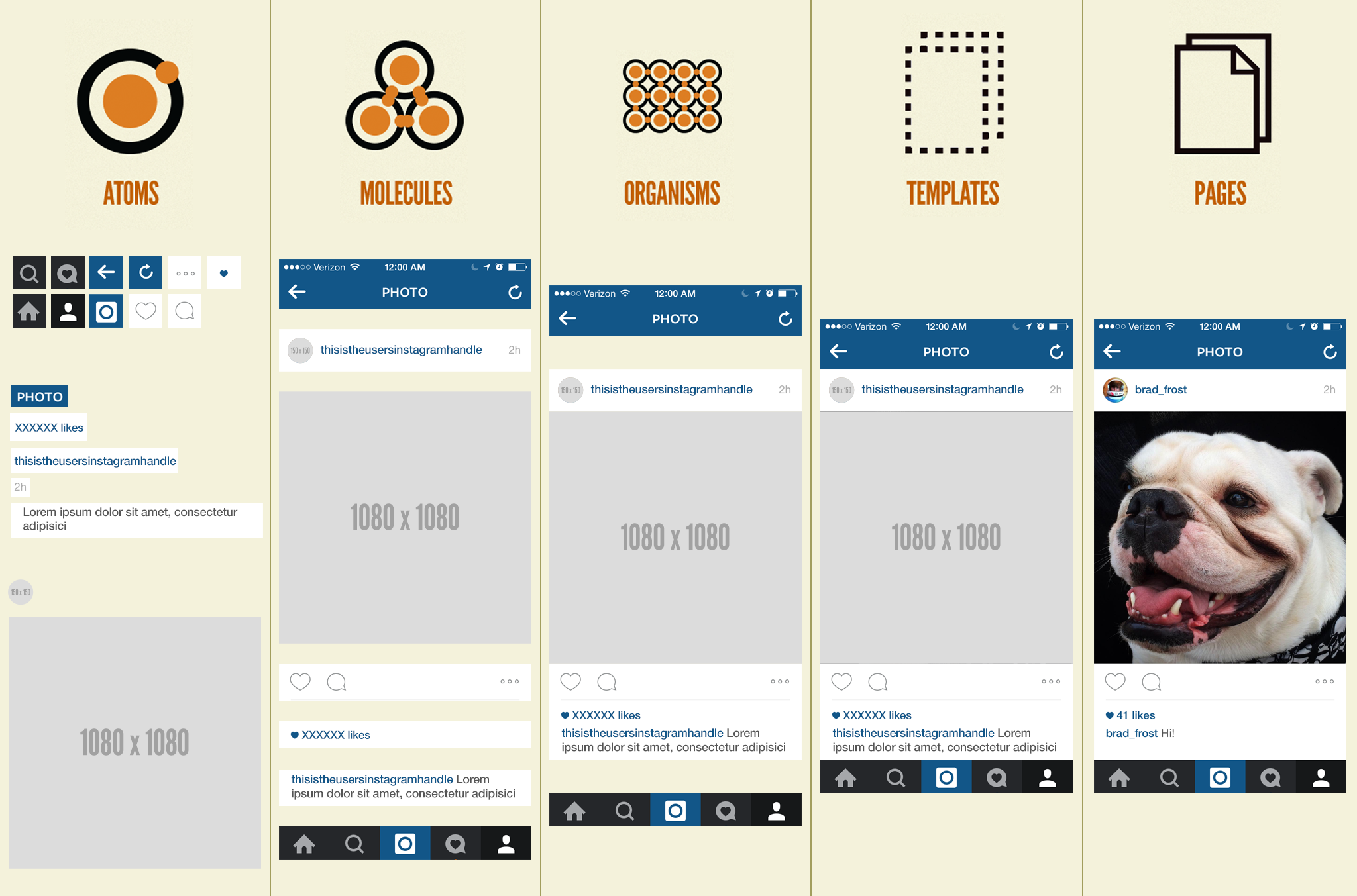 Infographic explaining Brad Frosts's atomic design principals which include 5 columns titled atoms, molecules, organisms, templates, and pages. in each respective column, they have images from instagram that relate to each respective column title.