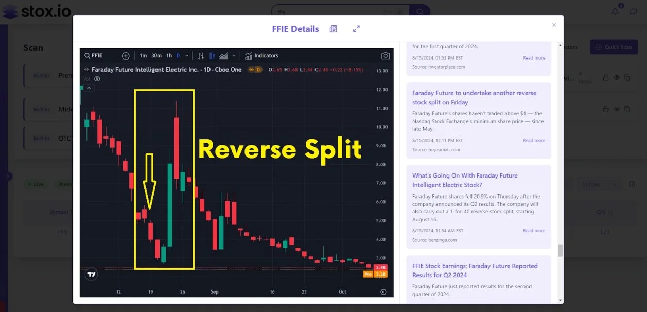 How to Profit from Reverse Splits – Strategic Finance Hints