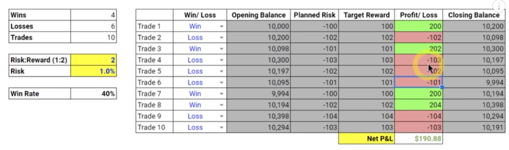 Day Trading for Beginners: Understanding Risk and Reward — Humbled Trader