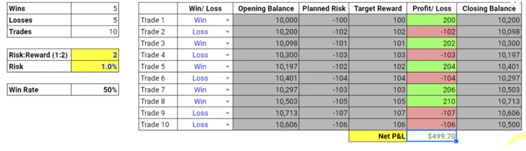 Day Trading for Beginners: Understanding Risk and Reward — Humbled Trader