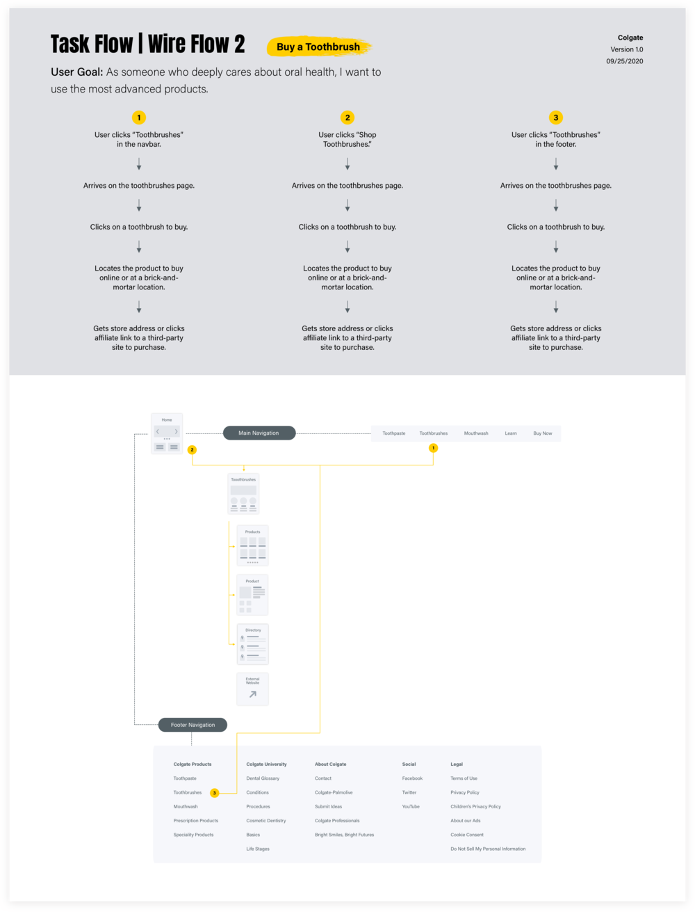 colgate-website-redesign-task-wire-flow-2.png