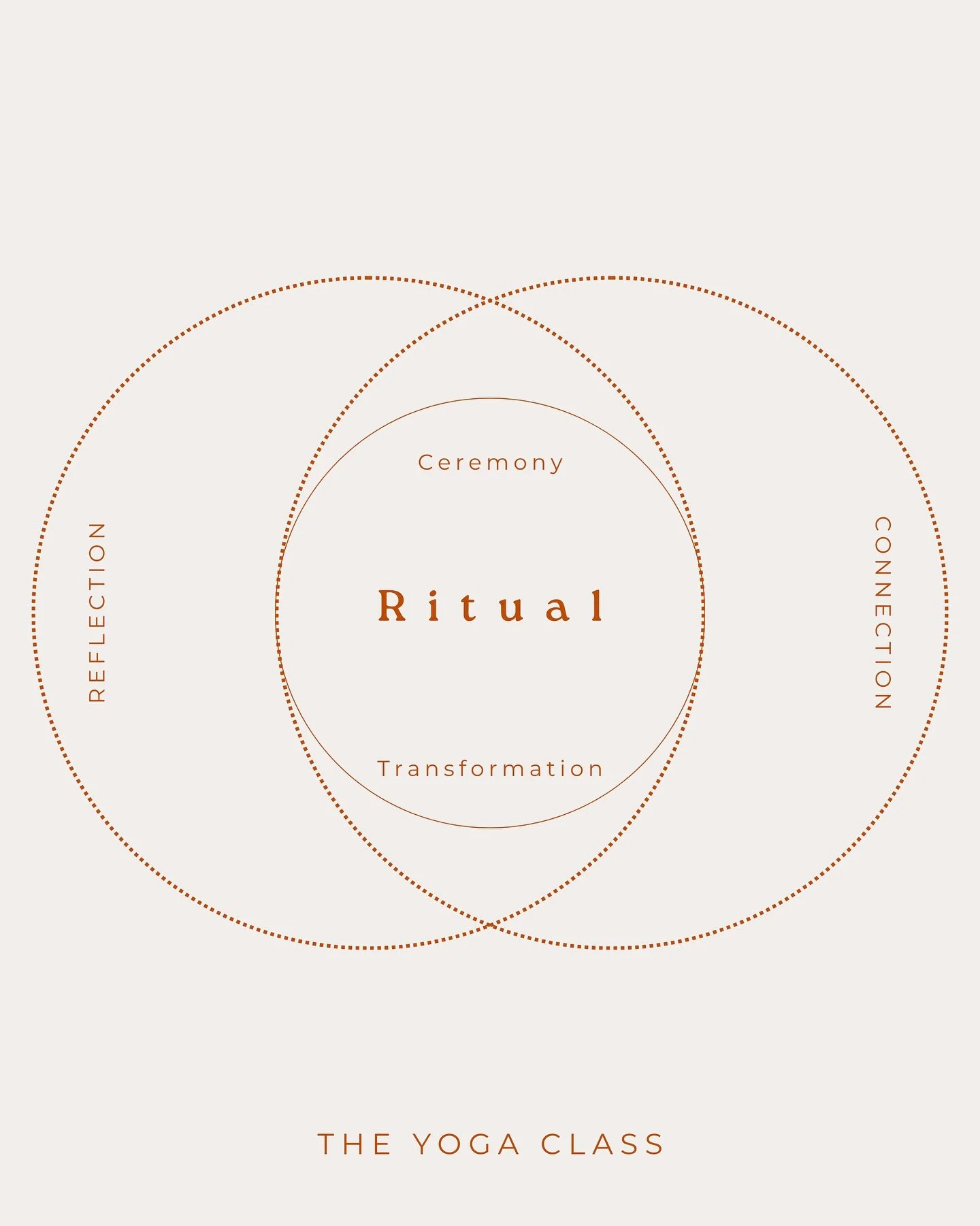 〰️ we have been busy quietly creating a new sort of ritual, in a sanctuary beneath the surface ➰

Studio-grade movement meets stillness and sensory immersion, fire meets ice, and ritual becomes renewal.

The Yoga Class x @mo_mayfair 〰️ unfolding very