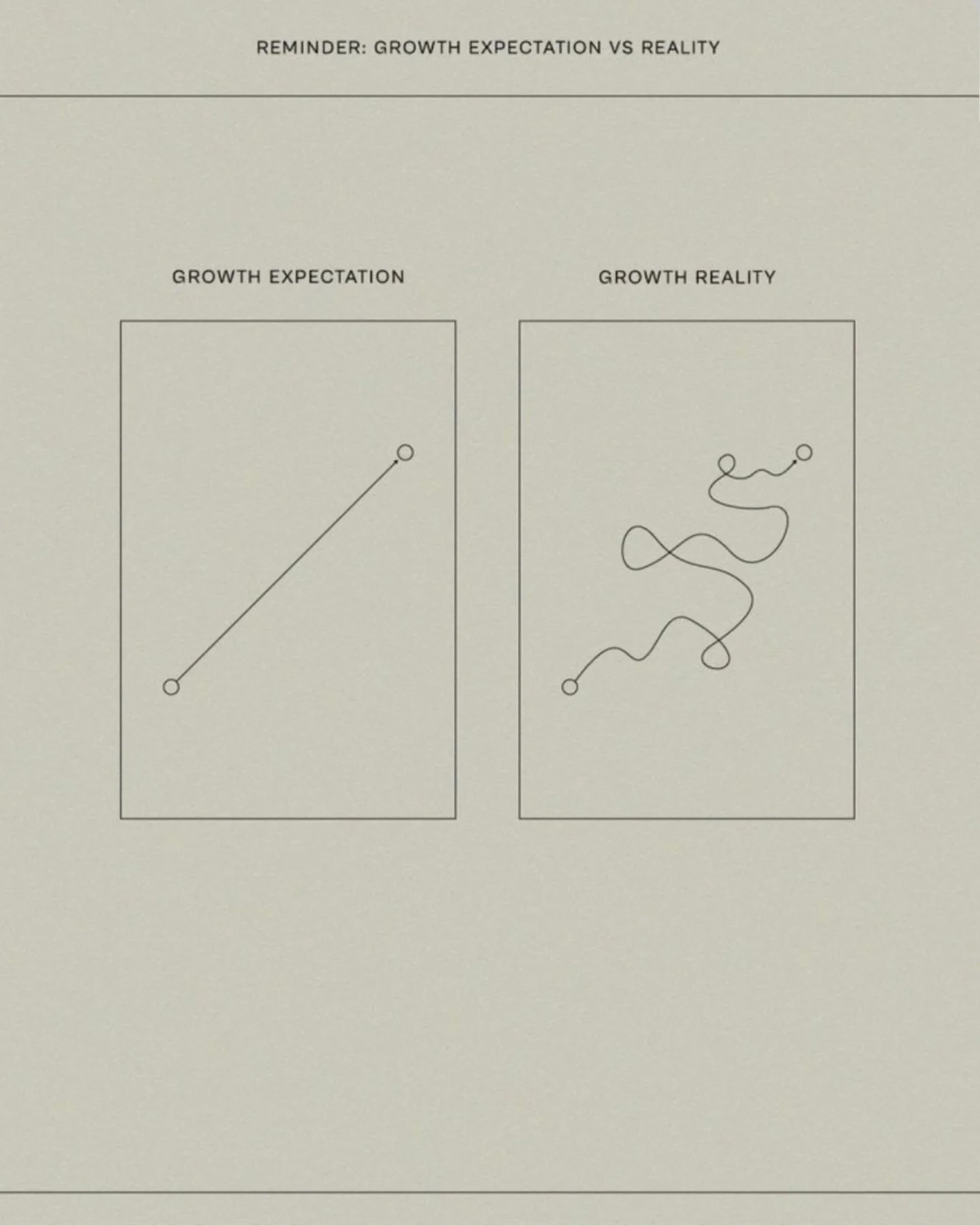 〰️ Not straight.
Still growth.
Still true.
Keep going.
Embrace the wobbles.

Growth doesn&rsquo;t have to be linear 🤎