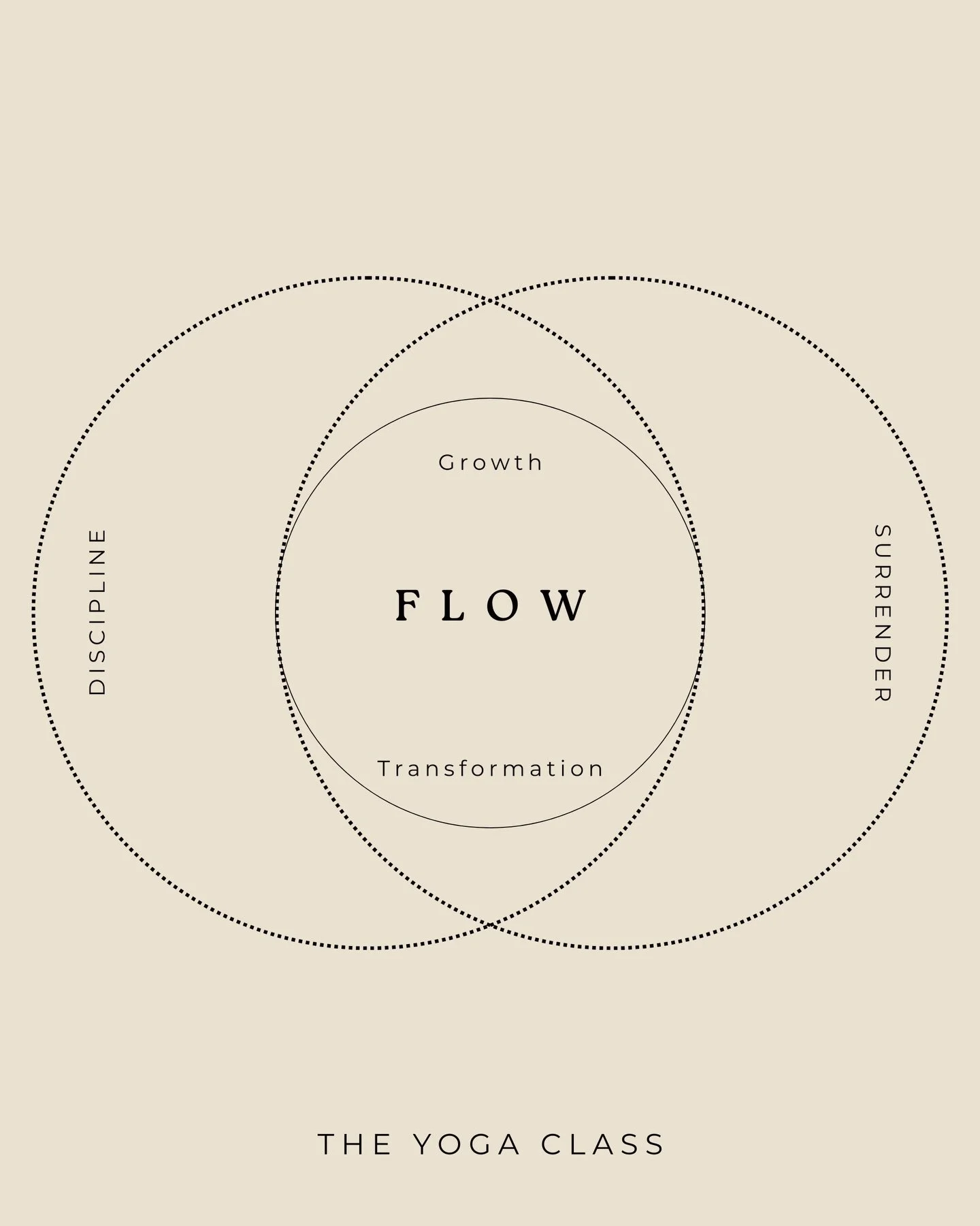 〰️ true transformation happens when we balance intention with letting go. This is the flow state ➰