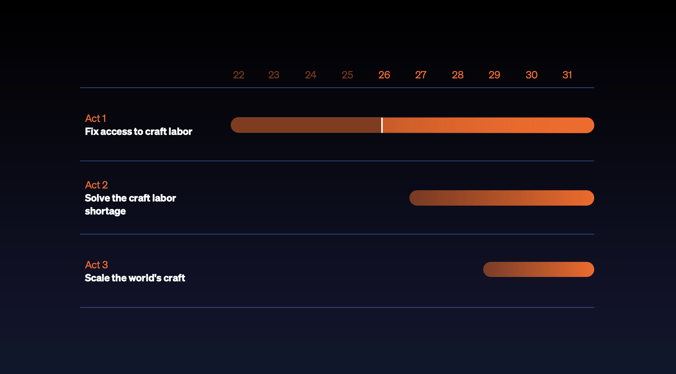 Skillit roadmap for 2026