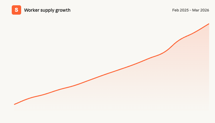 Skillit Has Crossed 200,000 Workers 🚀