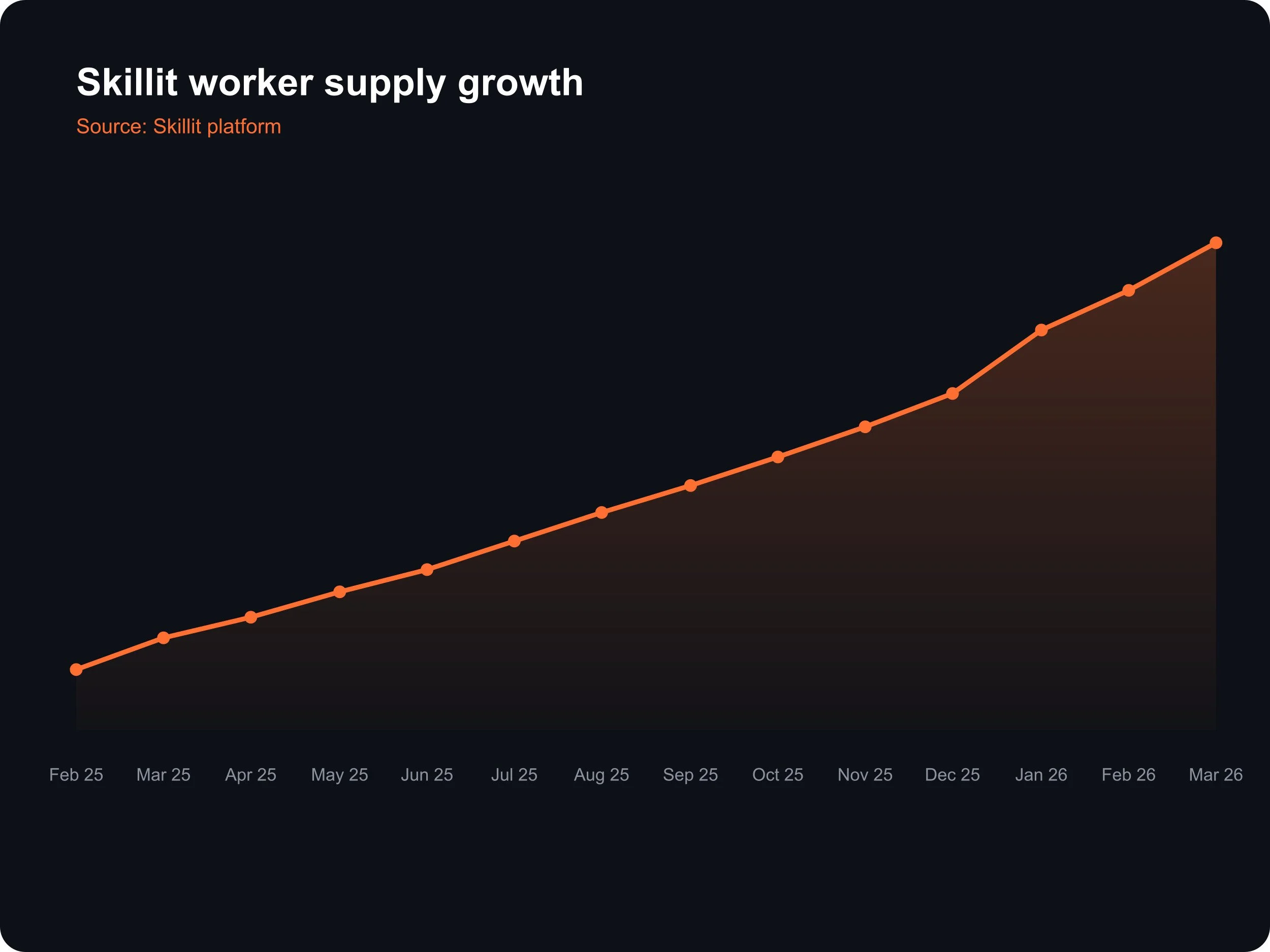 Skillit Has Crossed 200,000 Workers 🚀