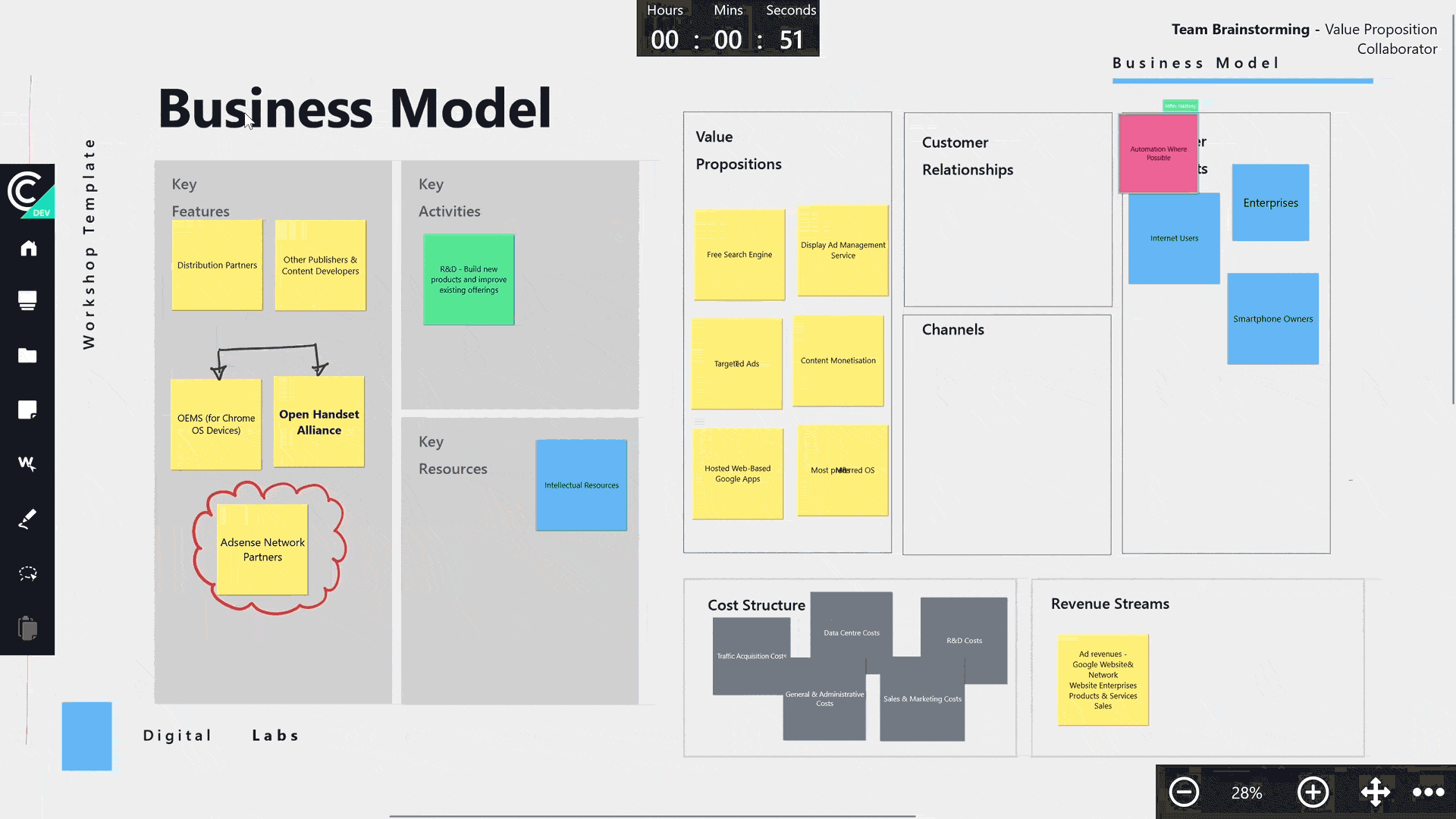 Business Model Session