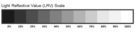 Light Reflective Scale
