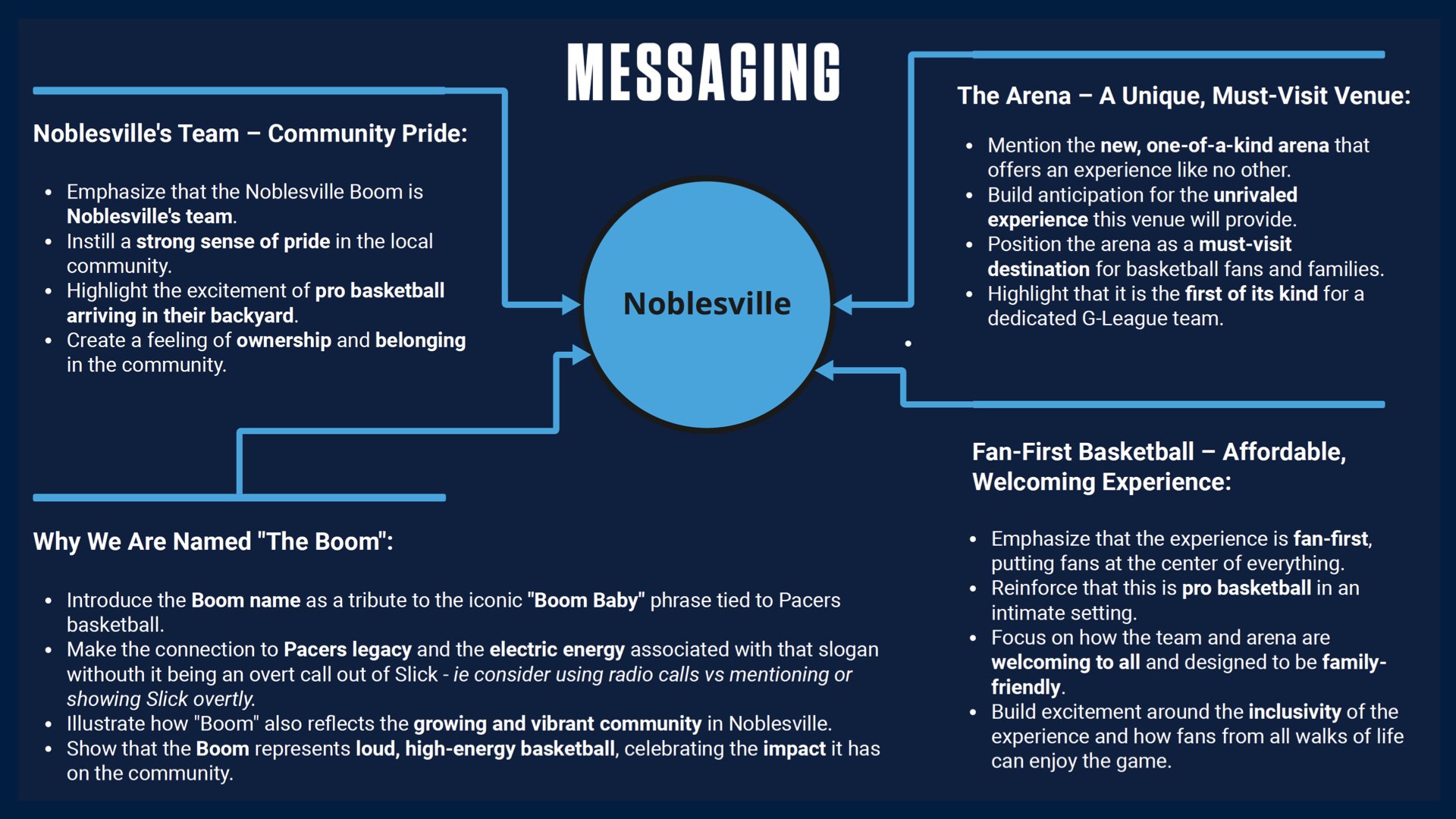 Noblesville_Creative-Approach-4-15-25.008.jpeg