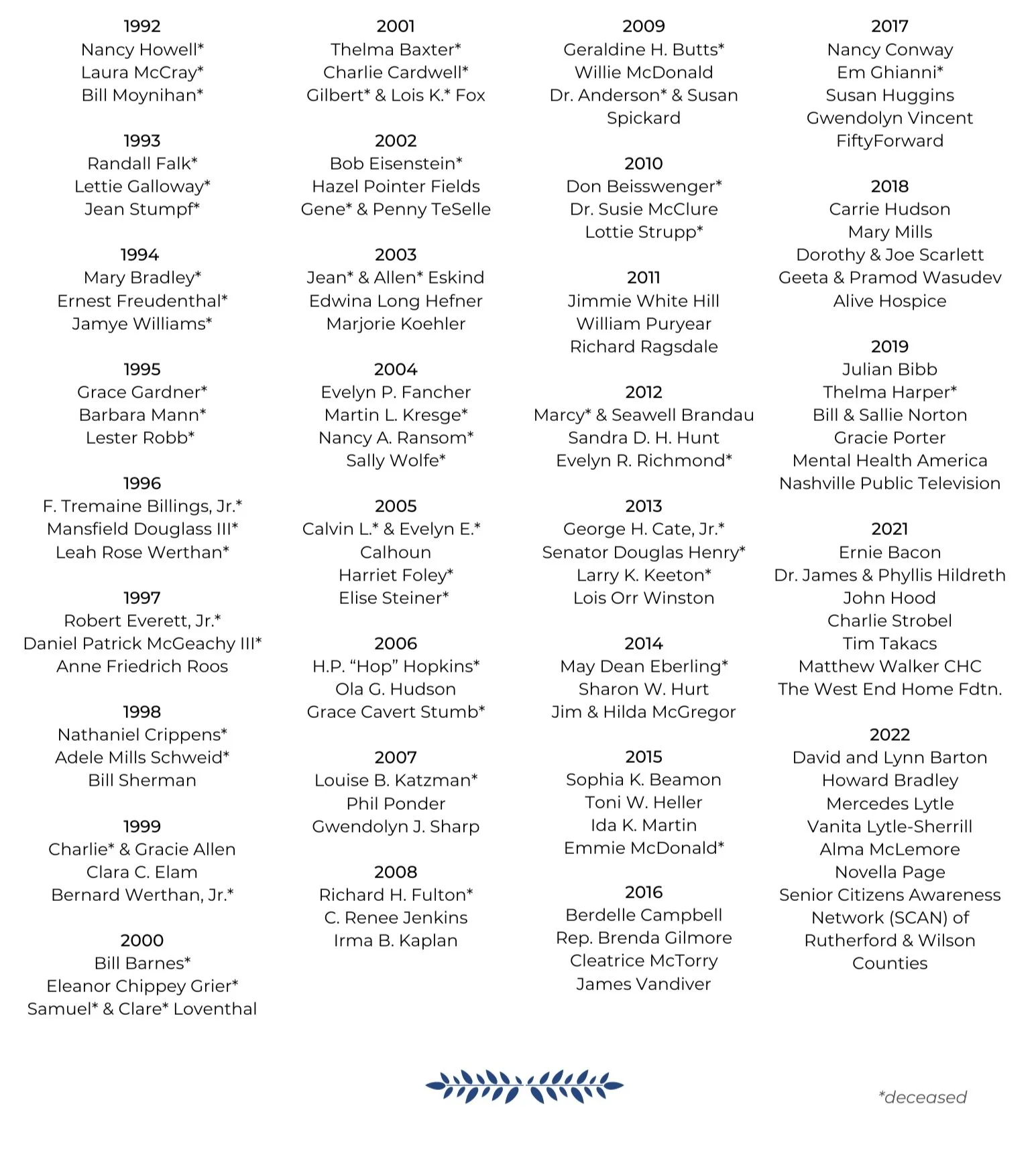 Sage Awards — AgeWell Middle Tennessee