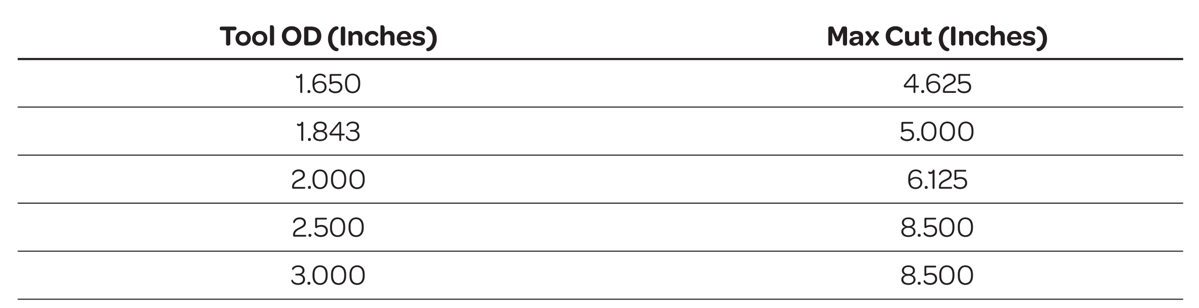 *Some sizes can be built with larger cuts for custom jobs.