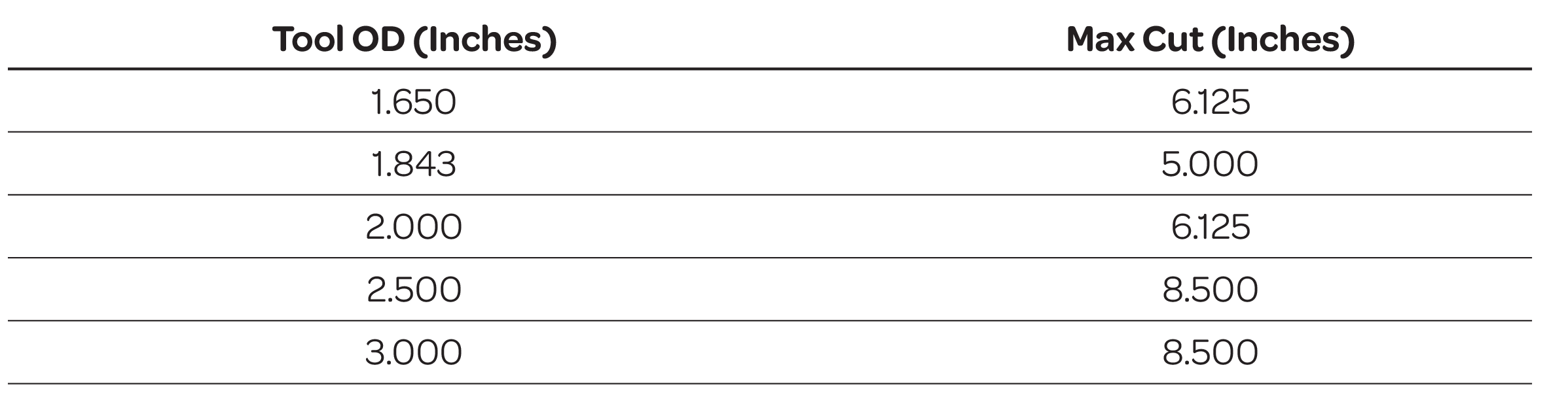 *All tools can be run in tandem for redundancy and full clean-out reliability.