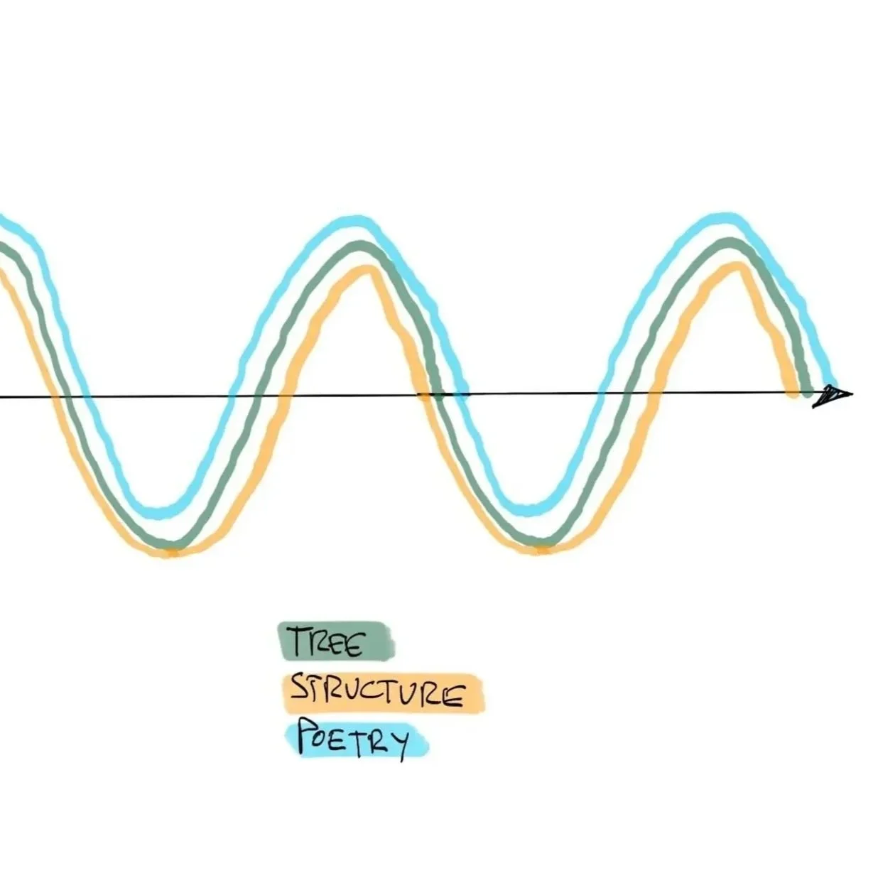 Resonance