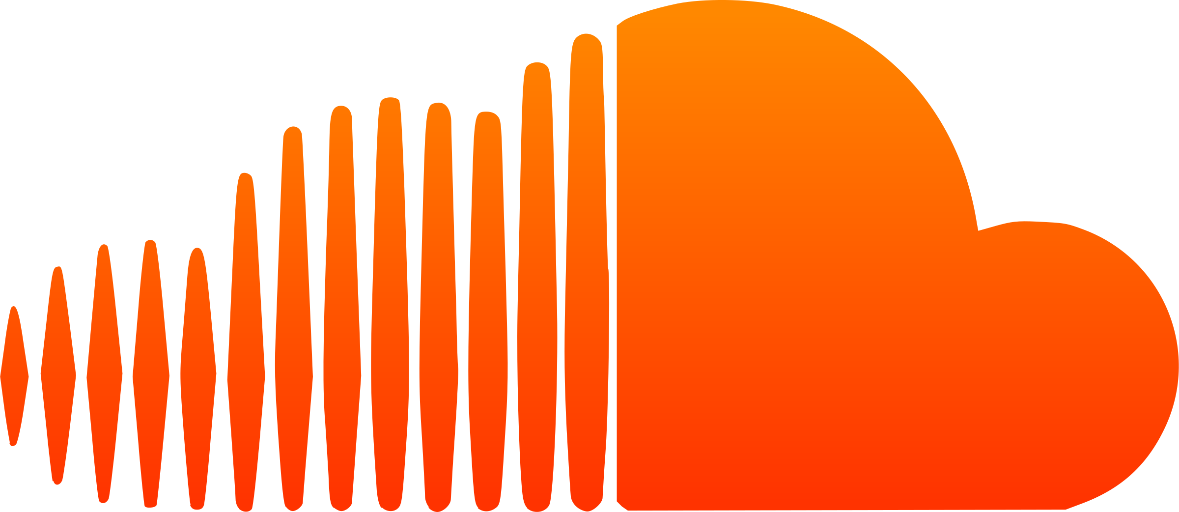 SoundCloud logo