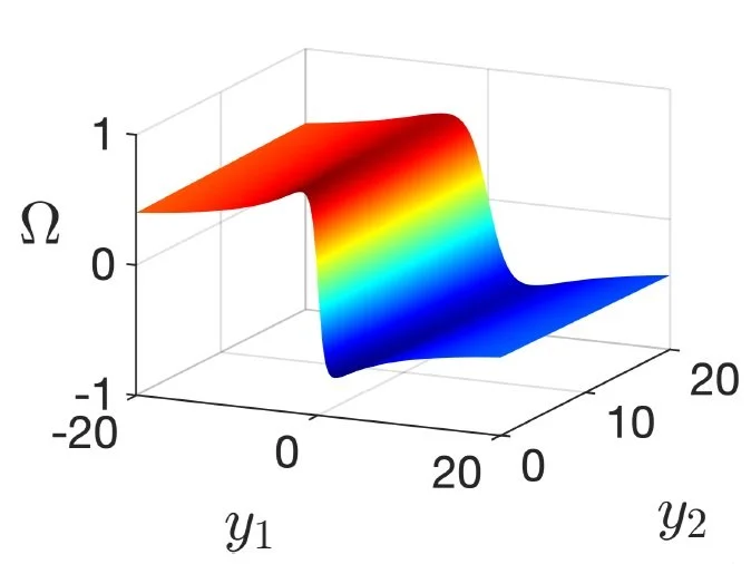 Yongji Wang’s paper on asymptotic self-similar blow-up profile for 3D axisymmetric Euler equations using neural networks is published in Physical Review Letters!
