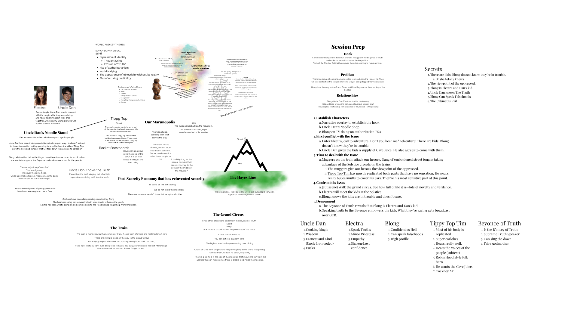 Click here to view in Canva where you can zoom and pan the image.