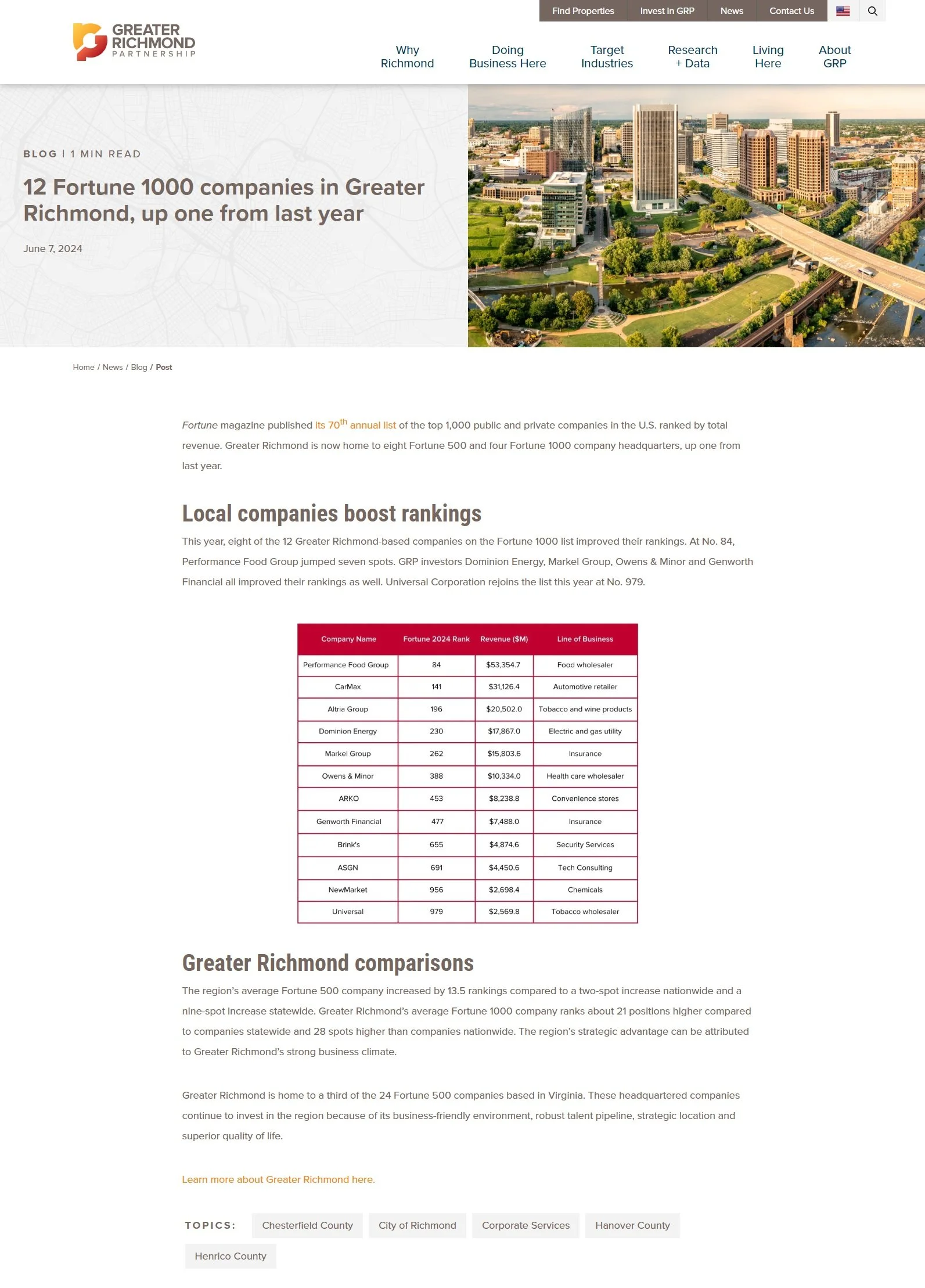 www.grpva.com_news_12-fortune-1000-companies-in-greater-richmond-up-one-from-last-year_.jpg