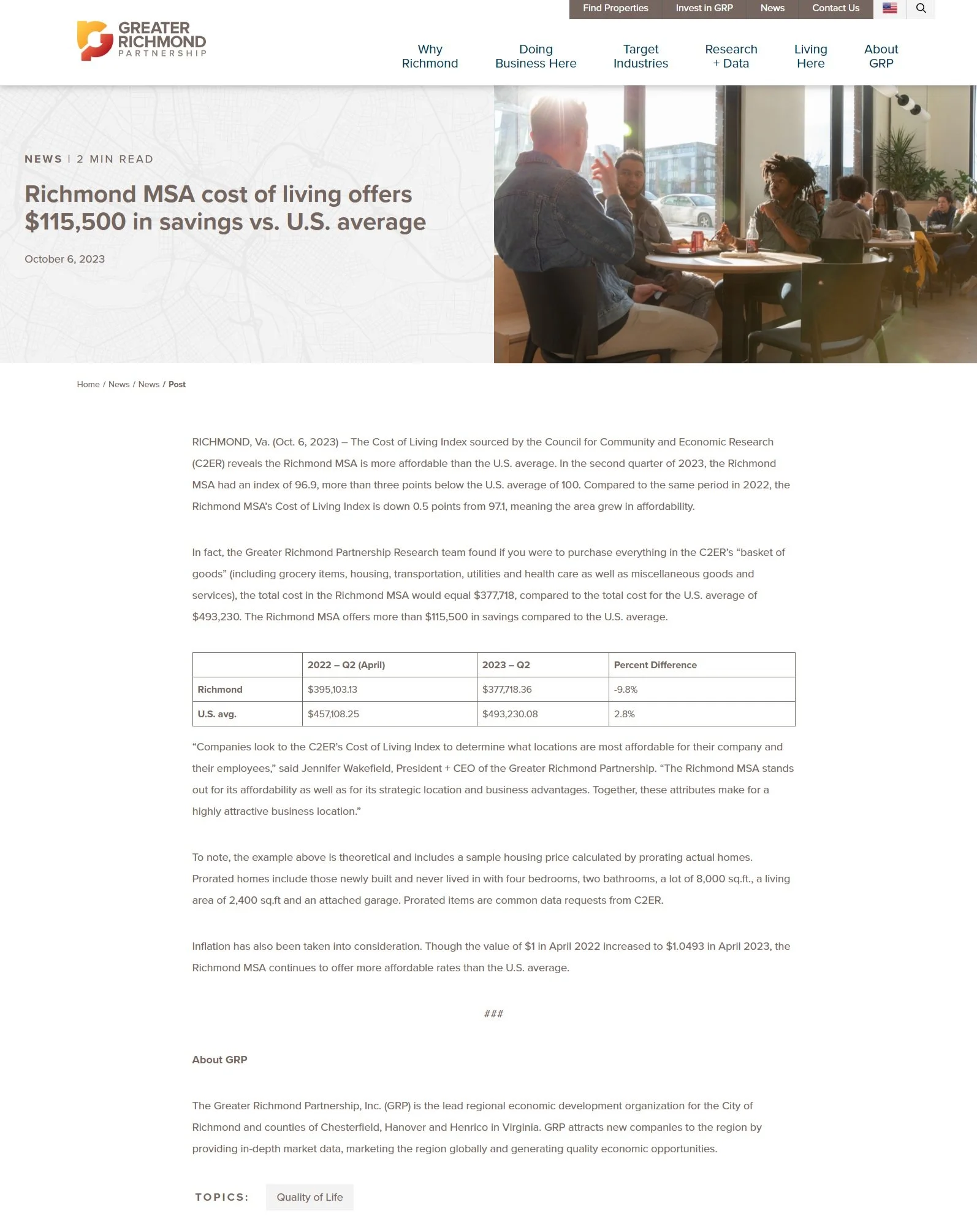www.grpva.com_news_richmond-msa-cost-of-living-offers-115500-in-savings-vs-u-s-average_.jpg