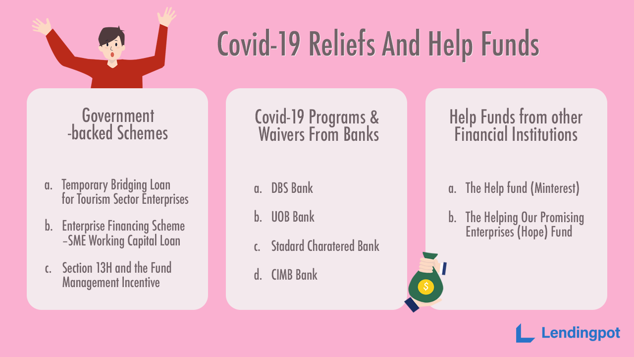Budget 2020 Combat The Business Downturn With These Sme Business Loan Support Schemes Lendingpot Business Loan Marketplace