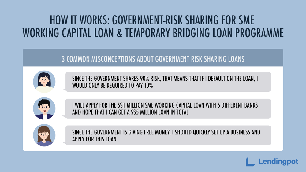 How It Works Government Risk Sharing For Sme Working Capital Loan Temporary Bridging Loan Programme Lendingpot Business Loan Marketplace