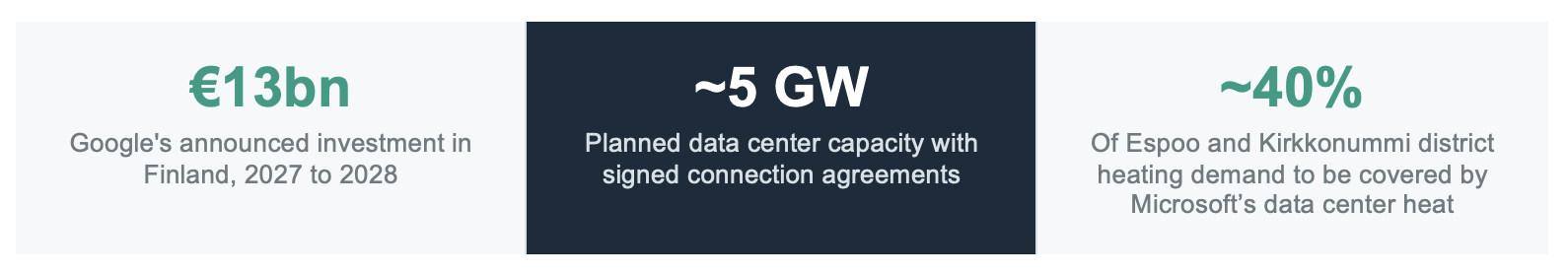 Data center project highlights and KPI's in Finland 10/2026