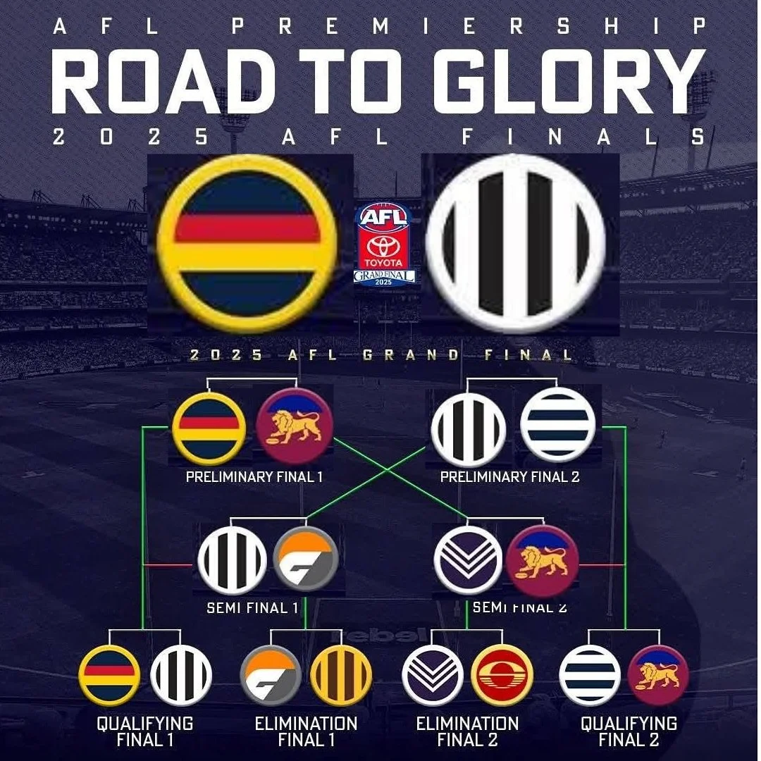 🔮 What are your predictions for the 2 Grand Final teams? 

🫤 Here are our predictions, but we are going to say that we aren&rsquo;t confident on this one as any team can beat anyone on their day! 

😍 We are looking forward to this @afl finals seri