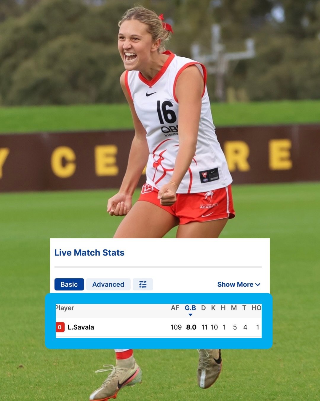 8.0 🎯

We&rsquo;ve been working closely with Lola on her goal kicking in the lead-up to this game &mdash; awesome to see all the hard work pay off on game day for @qbesydneyswansacademy against @geelongfalcons in the @coatesau Talent League! 👏🏻 

