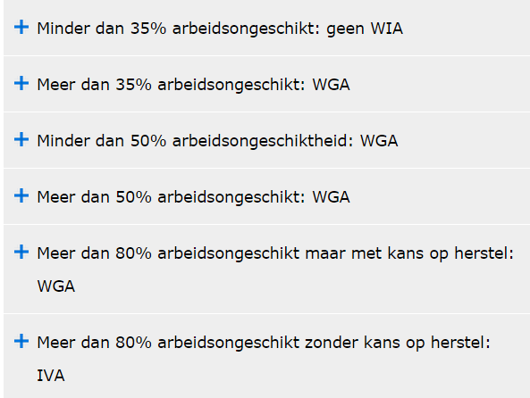 Arbeidsongeschiktheid | De begrippen — Hilgersom - Duidelijkehypotheek.nl