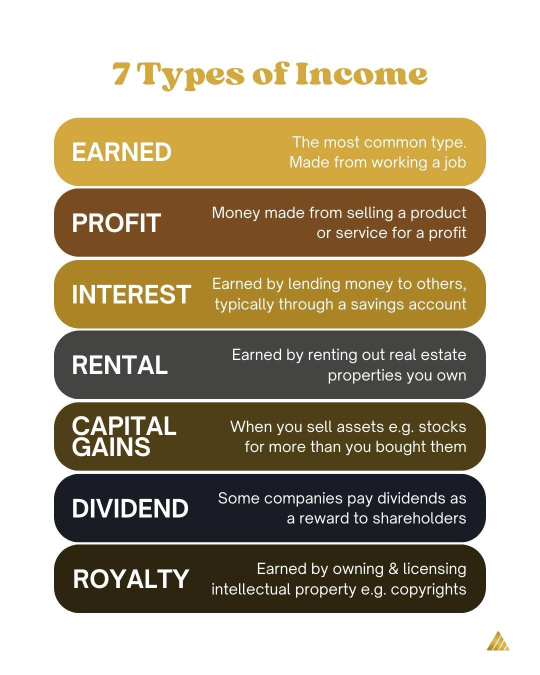 Diversify your streams! 🌟

From earned to royalty, mastering the 7 types of income can help secure your financial future.

Are you leveraging all seven? Let's amplify your portfolio with strategic planning. 🚀

See link in bio to book a free consult