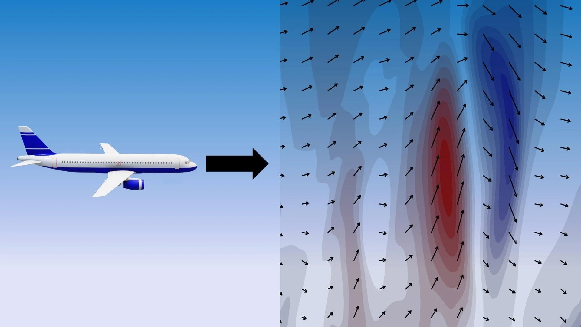 Understanding the Recent Rise in Air Turbulence — TallRock Capital
