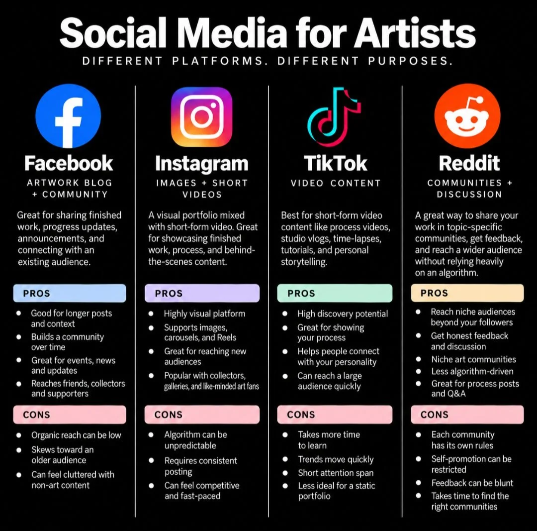 Social Media for Artists: Pick the Platforms That Fit How You Actually Work