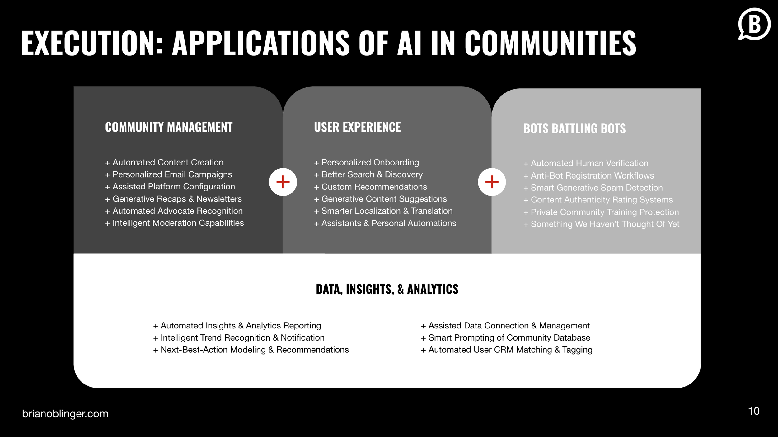 The Future of Online Communities in an AI-Driven World
