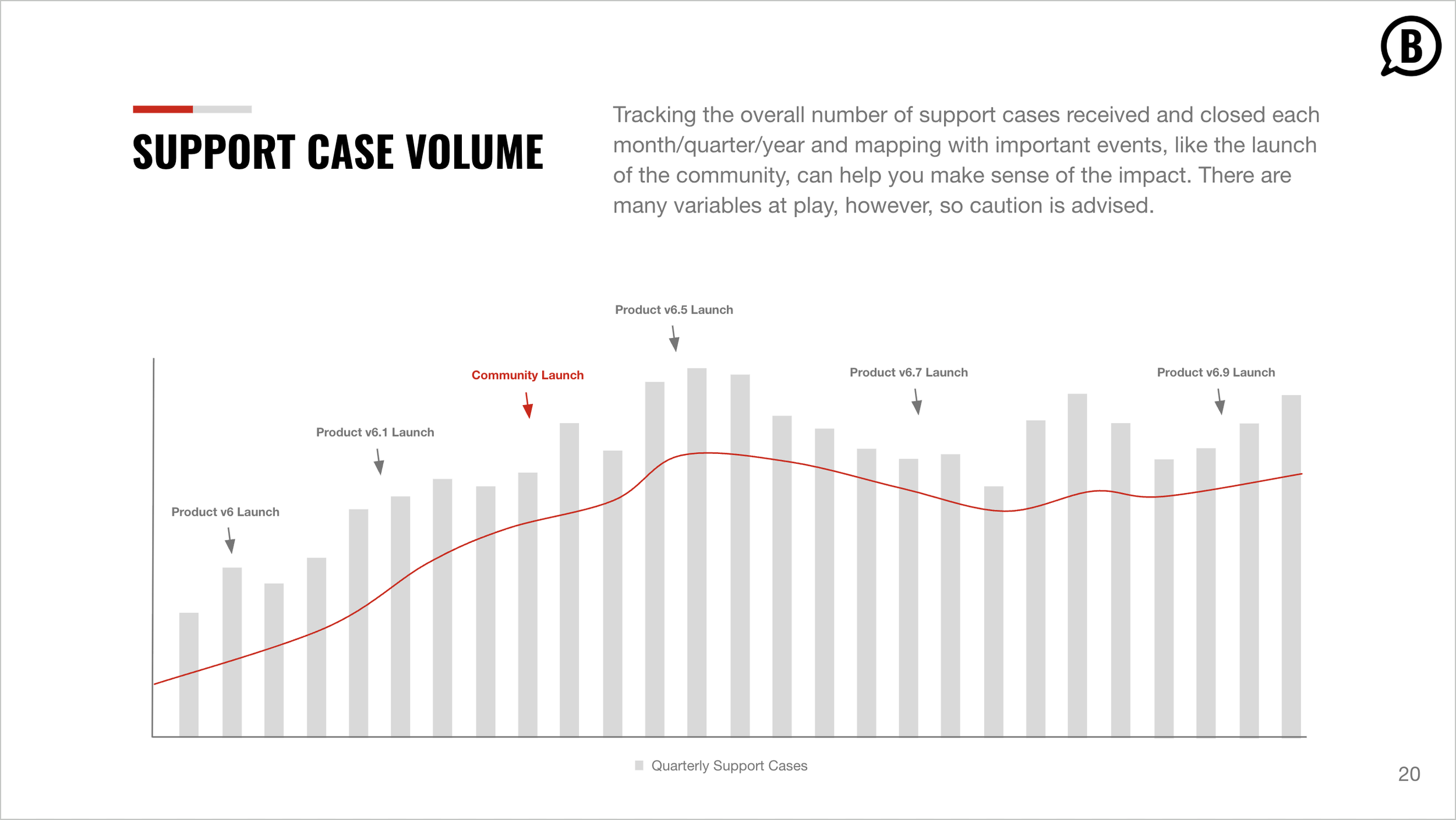 Metrics That Matter: KPIs for Brand Communities