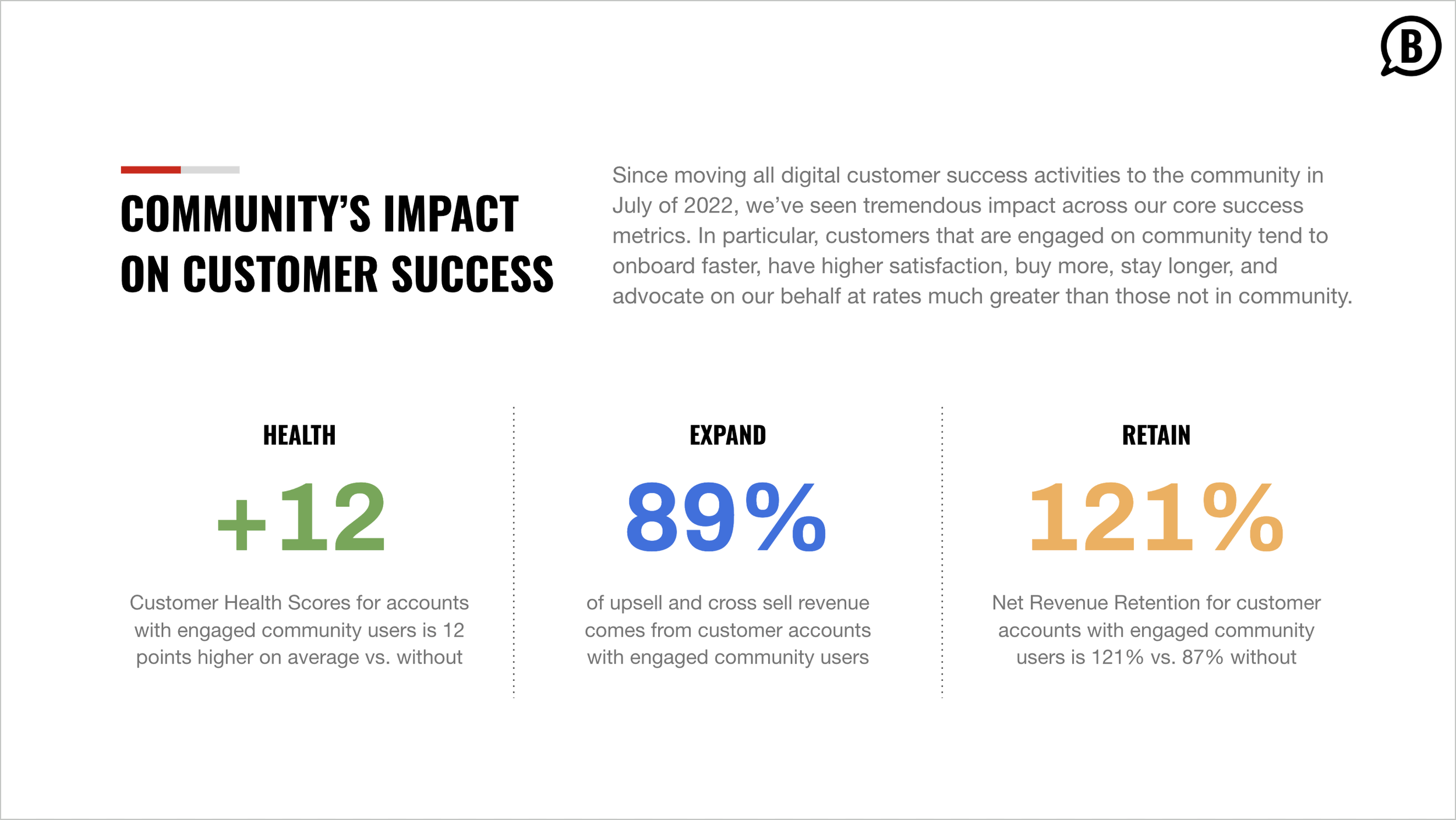 Connecting The Dots: Measure The Impact of Community on Customer Success
