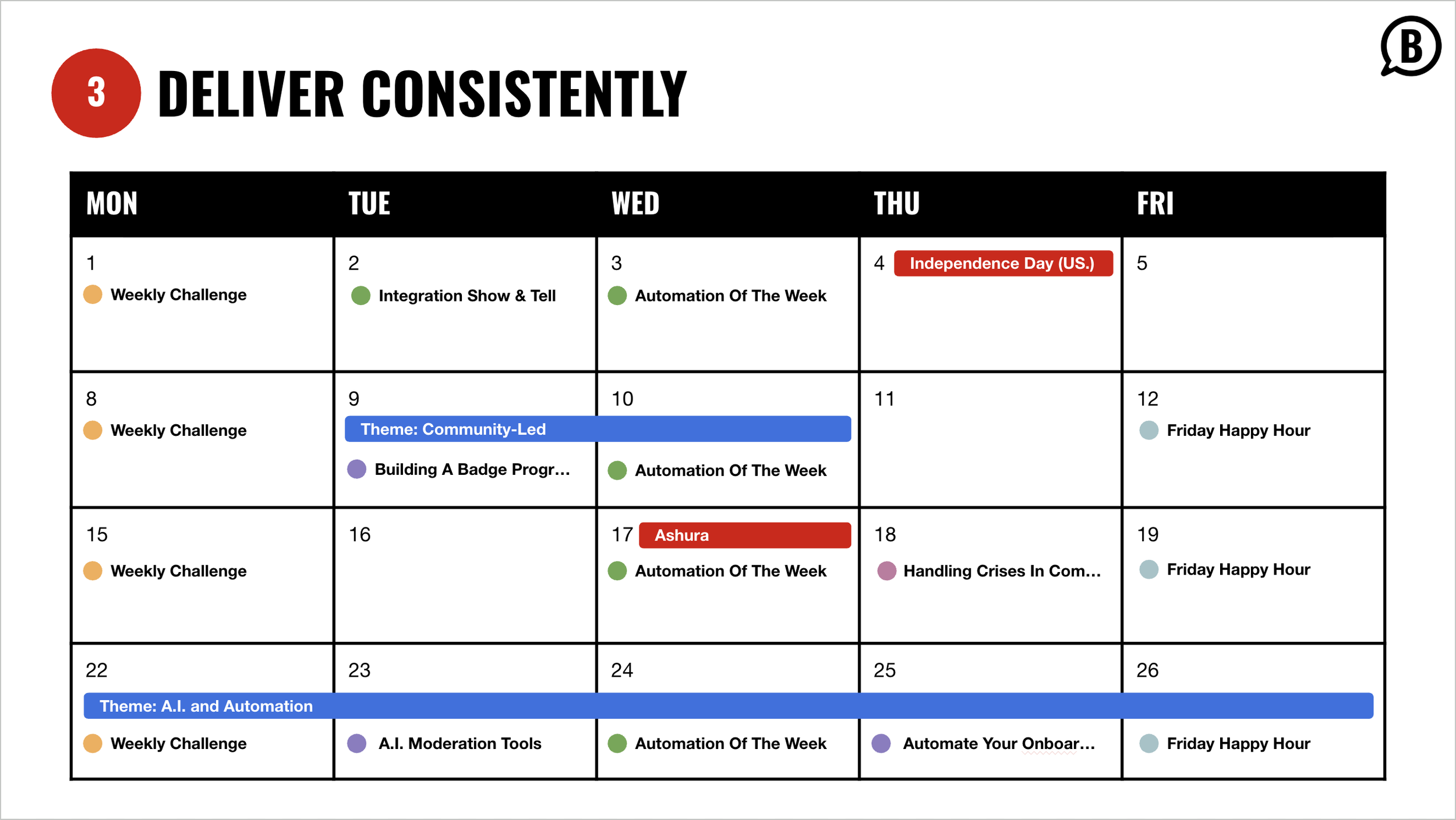 Crafting a Community Content Program