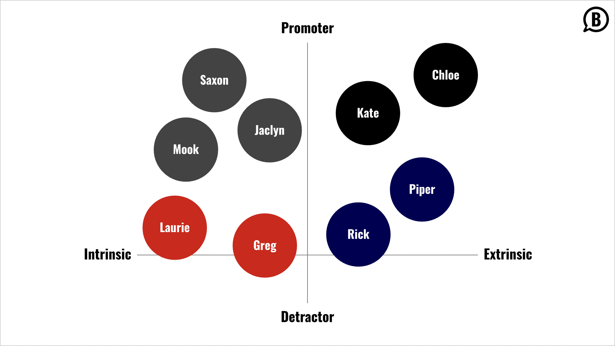Building a Successful Advocacy Program