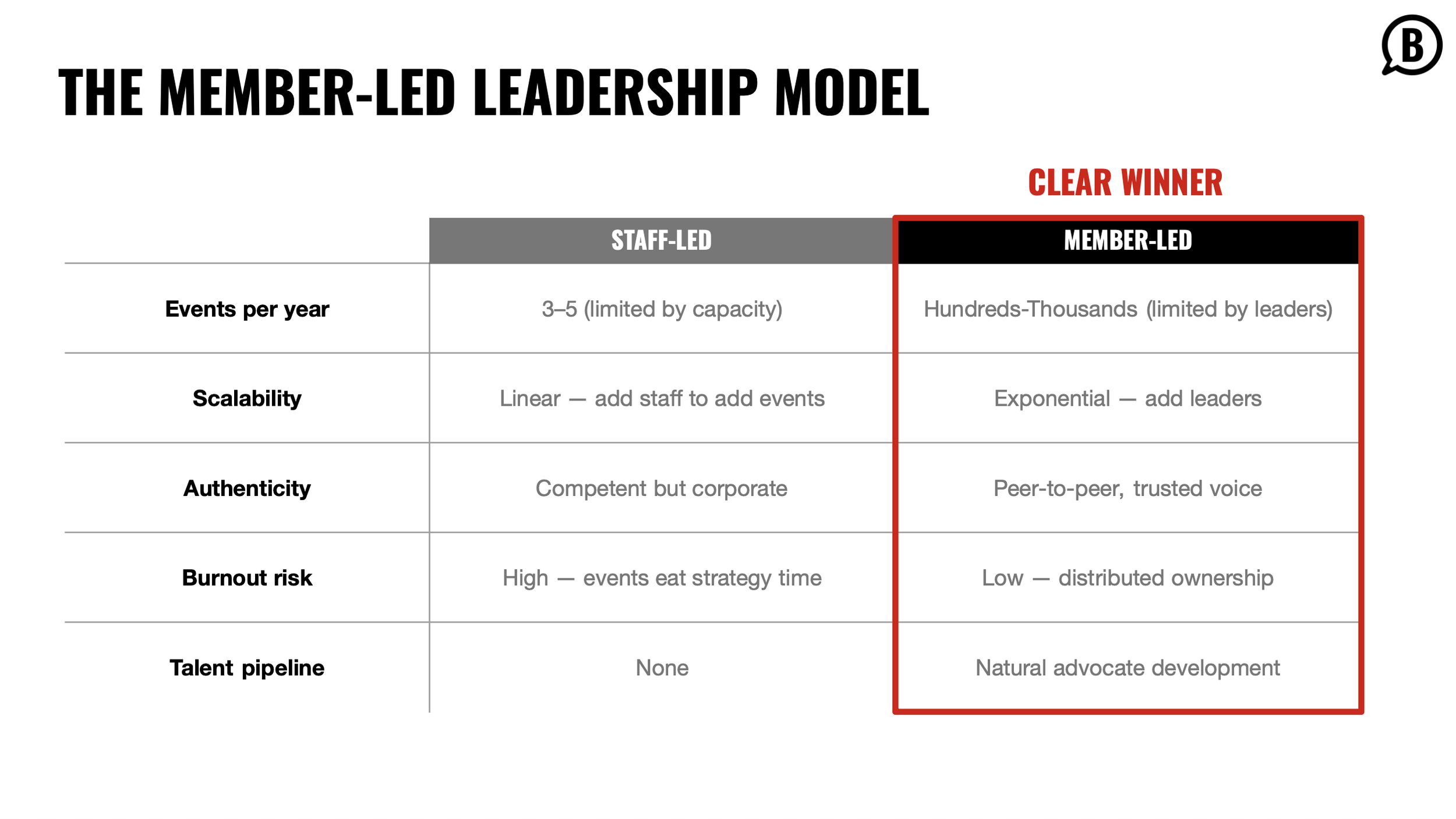 Develop A Modern Local Meetup Events Strategy