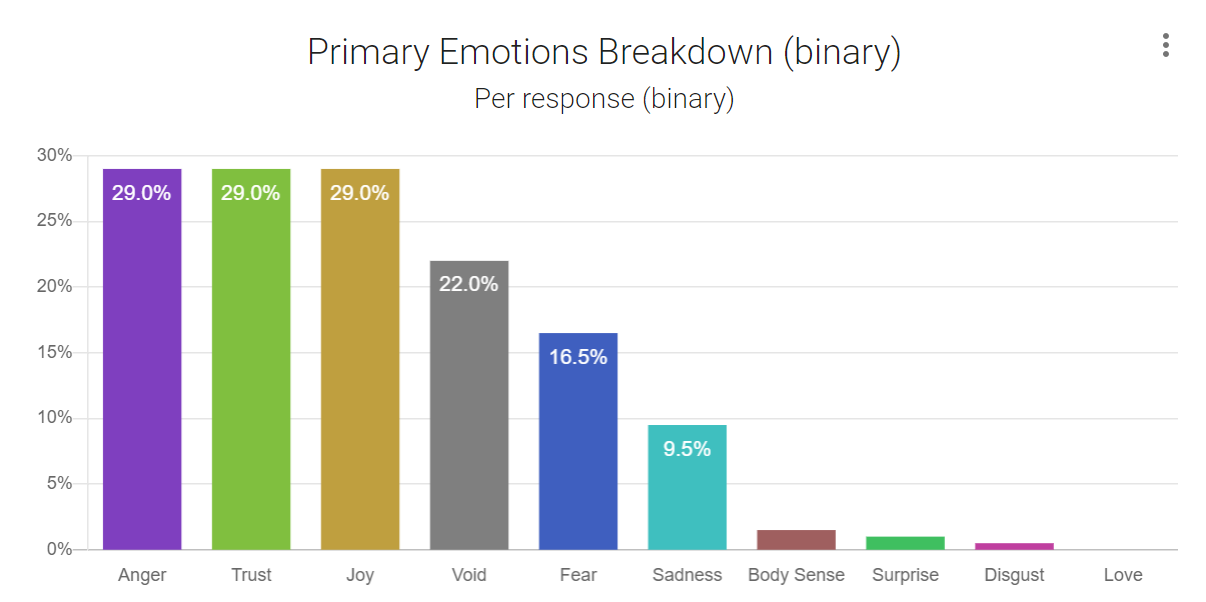 The Heartbeat AggregatorAt Heartbeat, we understand the importance of good data. We are continually creating opportunities for our clients by analyzing their unstructured text data and unveiling insights. Our familiarity with different types of unst…