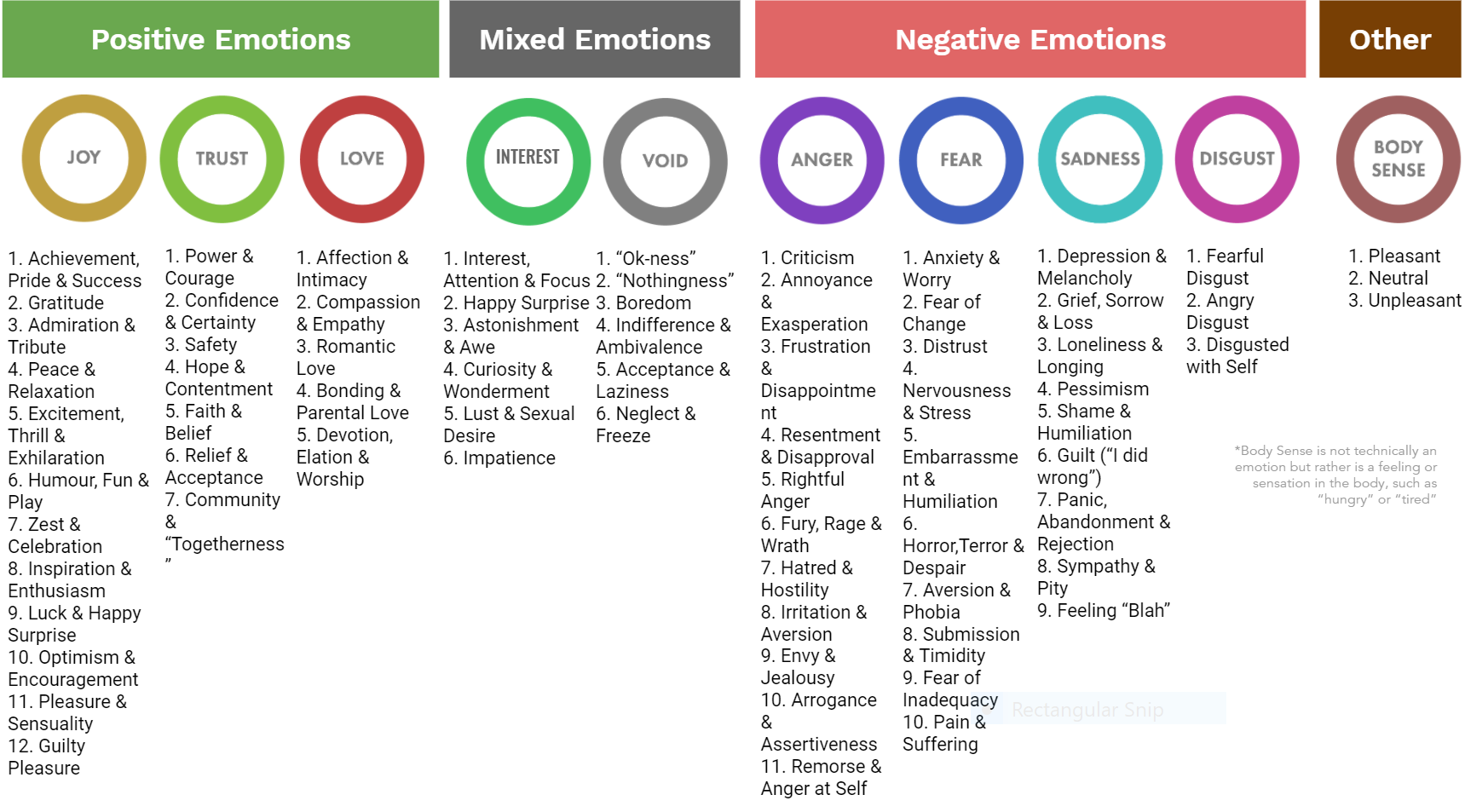 Predictive Modeling and AnalyticsPredictive modelling is a process that uses data and statistics to predict outcomes with data models. These models use known results to develop (or train) a model that can be used to predict values for different or n…