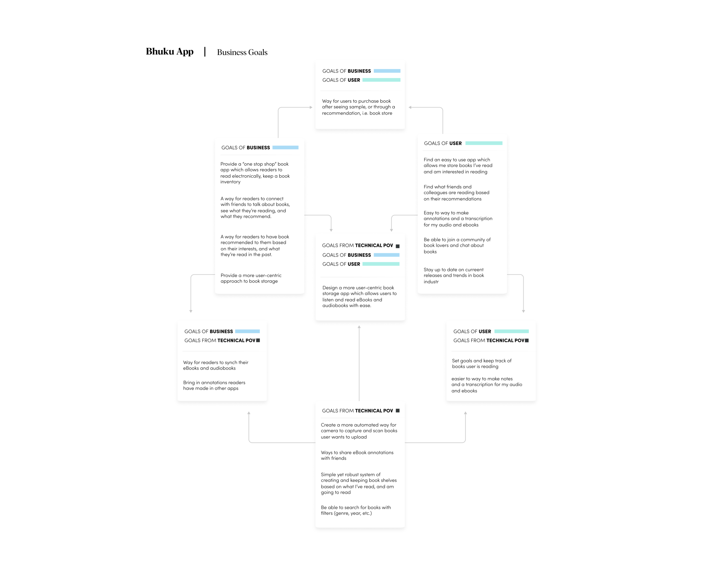 Business goalssite.png