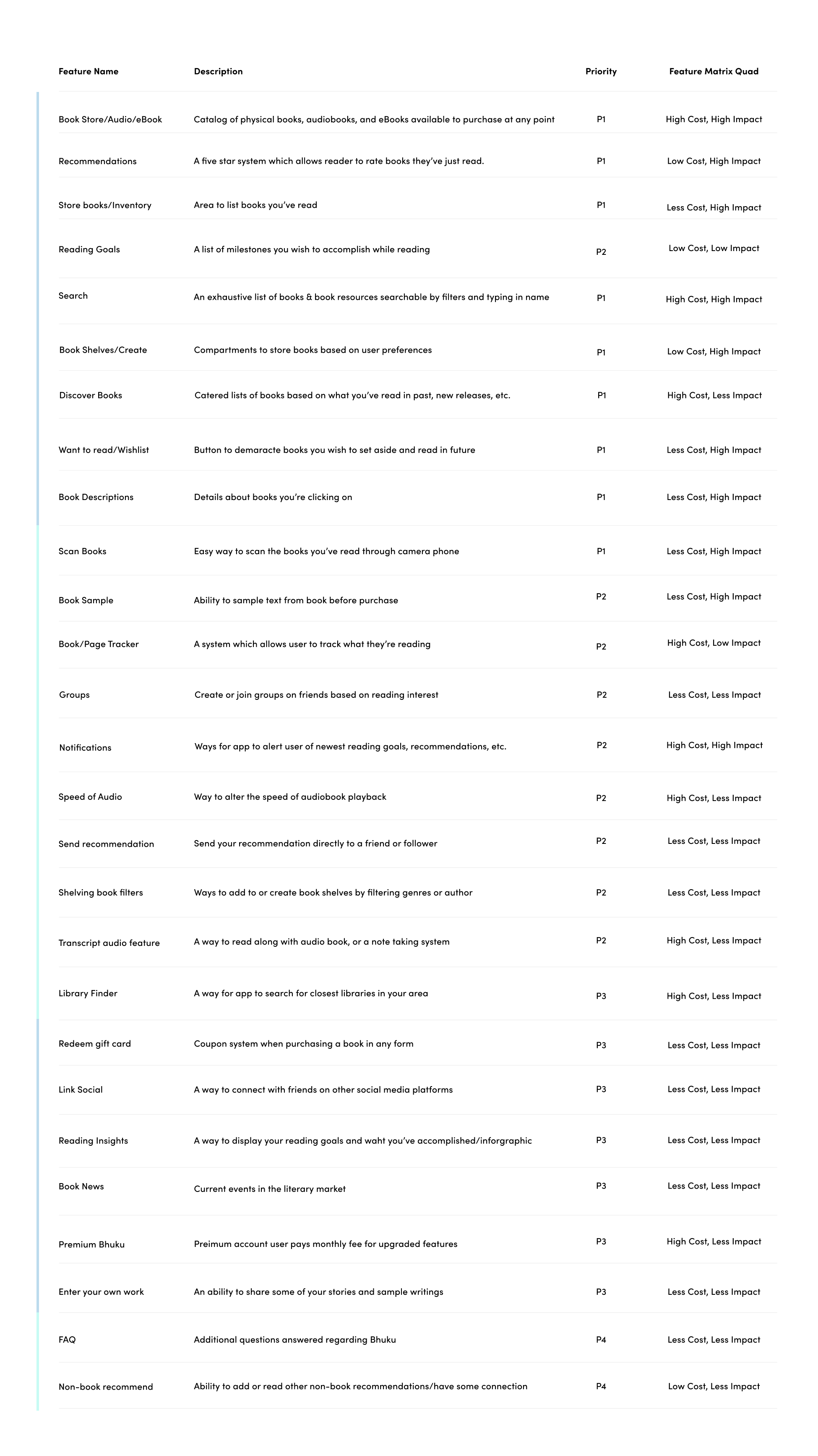 Feature Roadmap Sofia Final.png