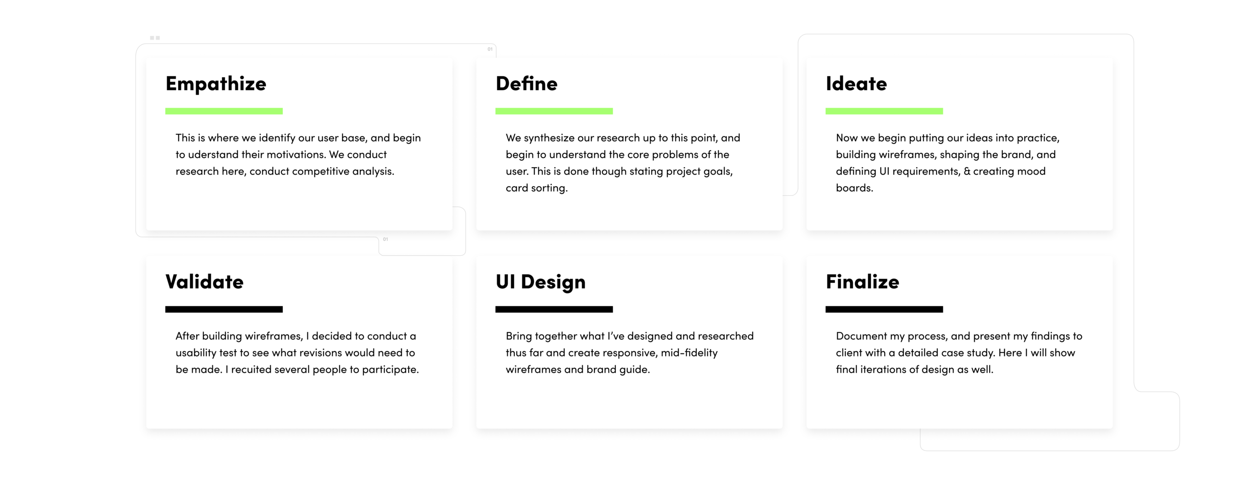 UX Design Process Overview