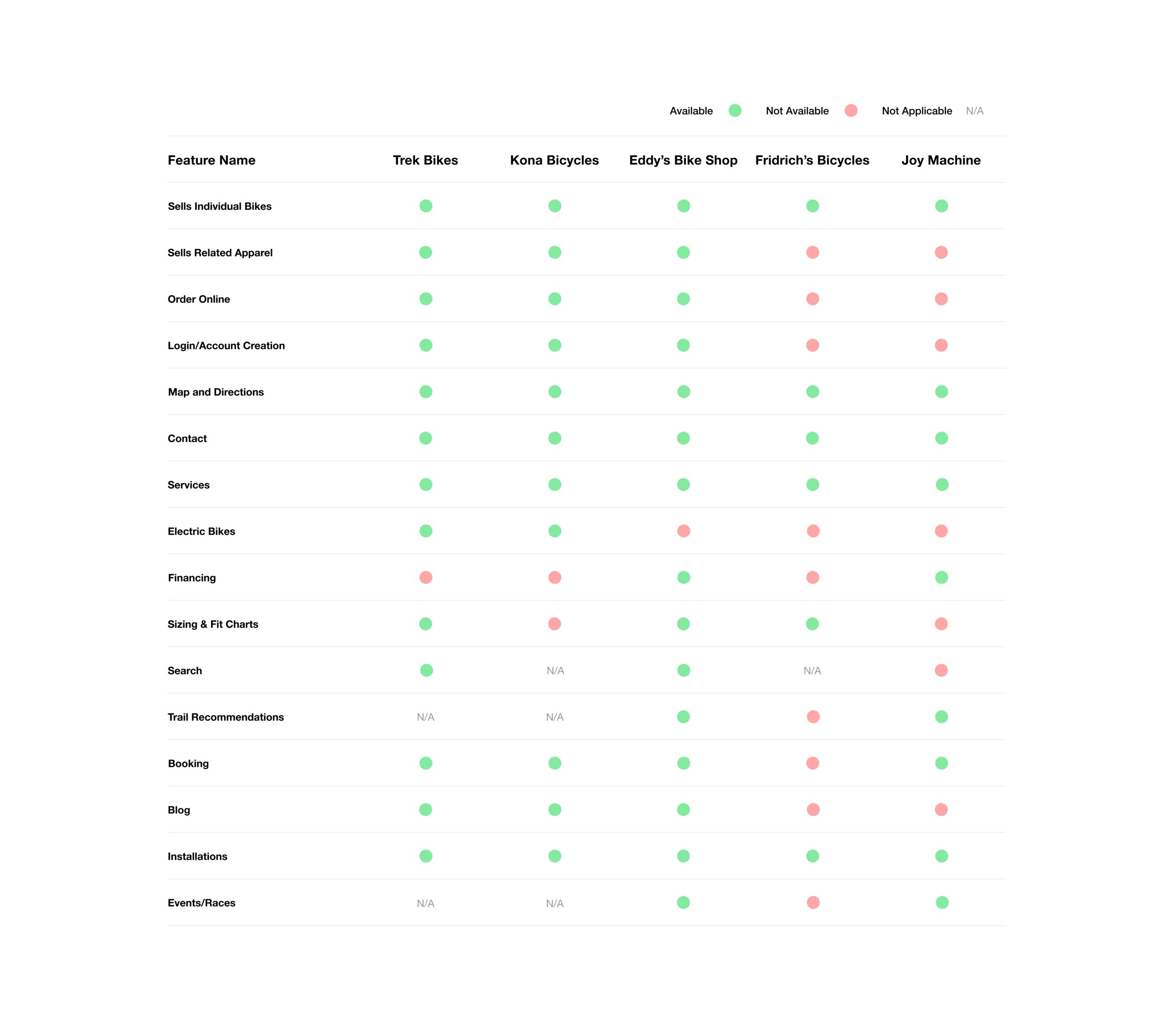 Competitive Analysis