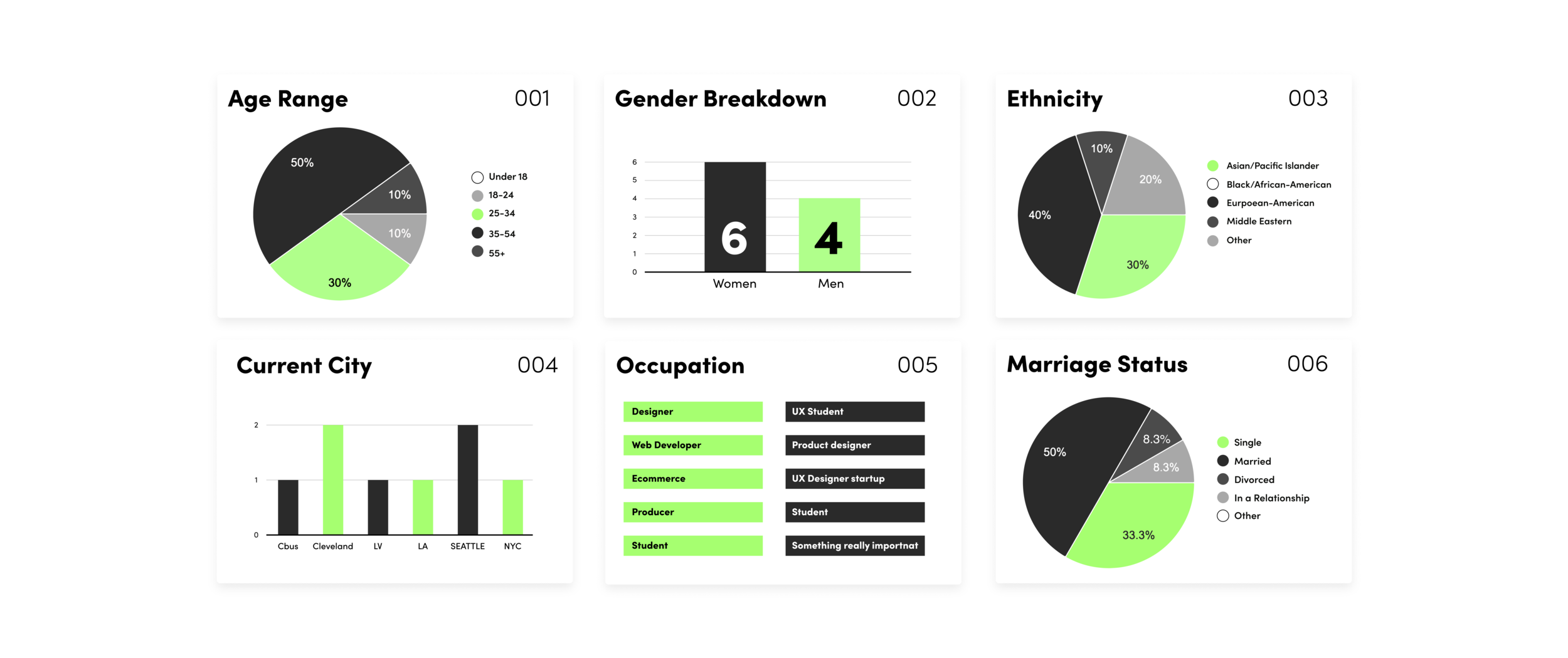 Interviews Breakdown